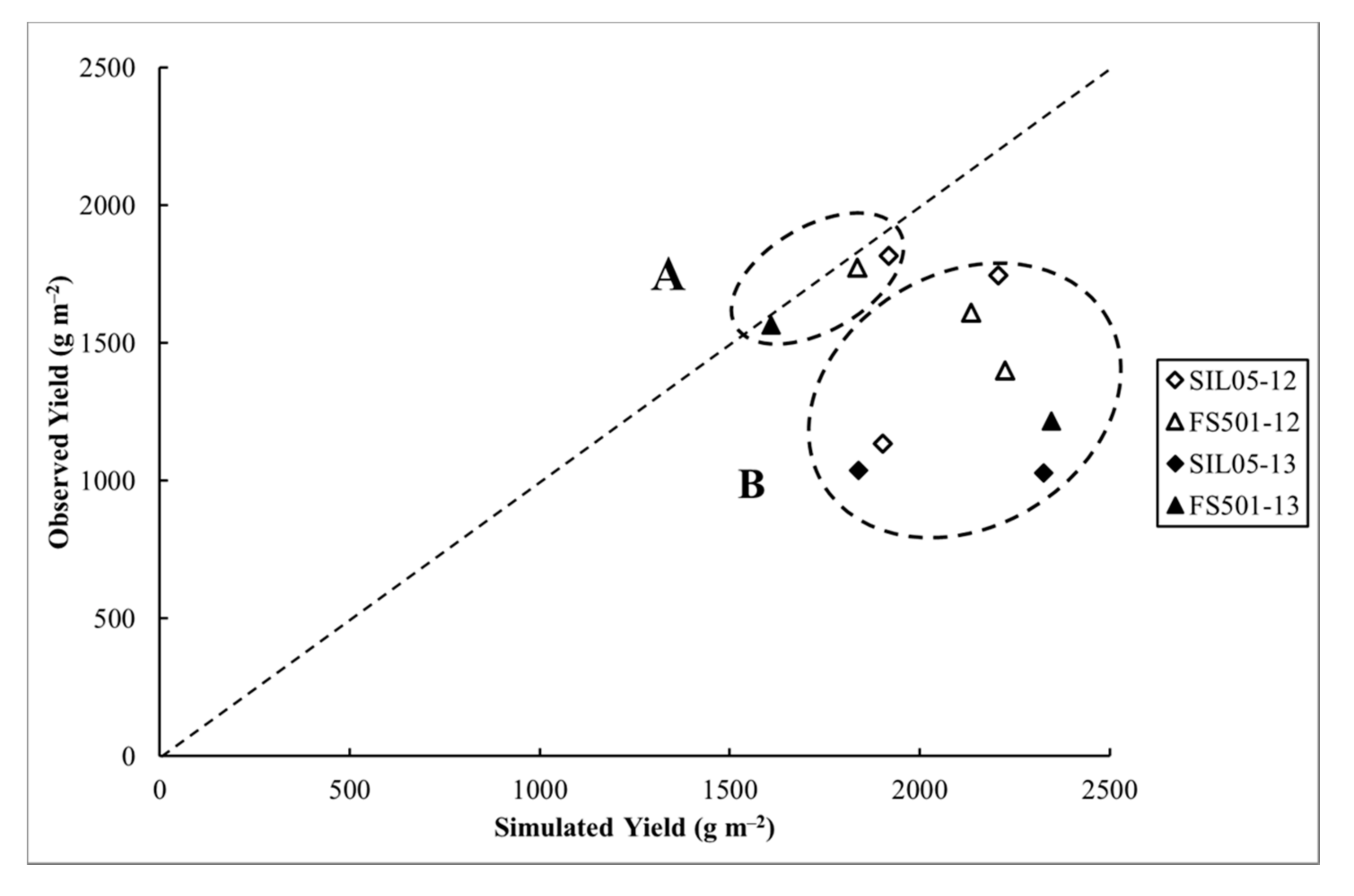 Sustainability 09 00937 g004