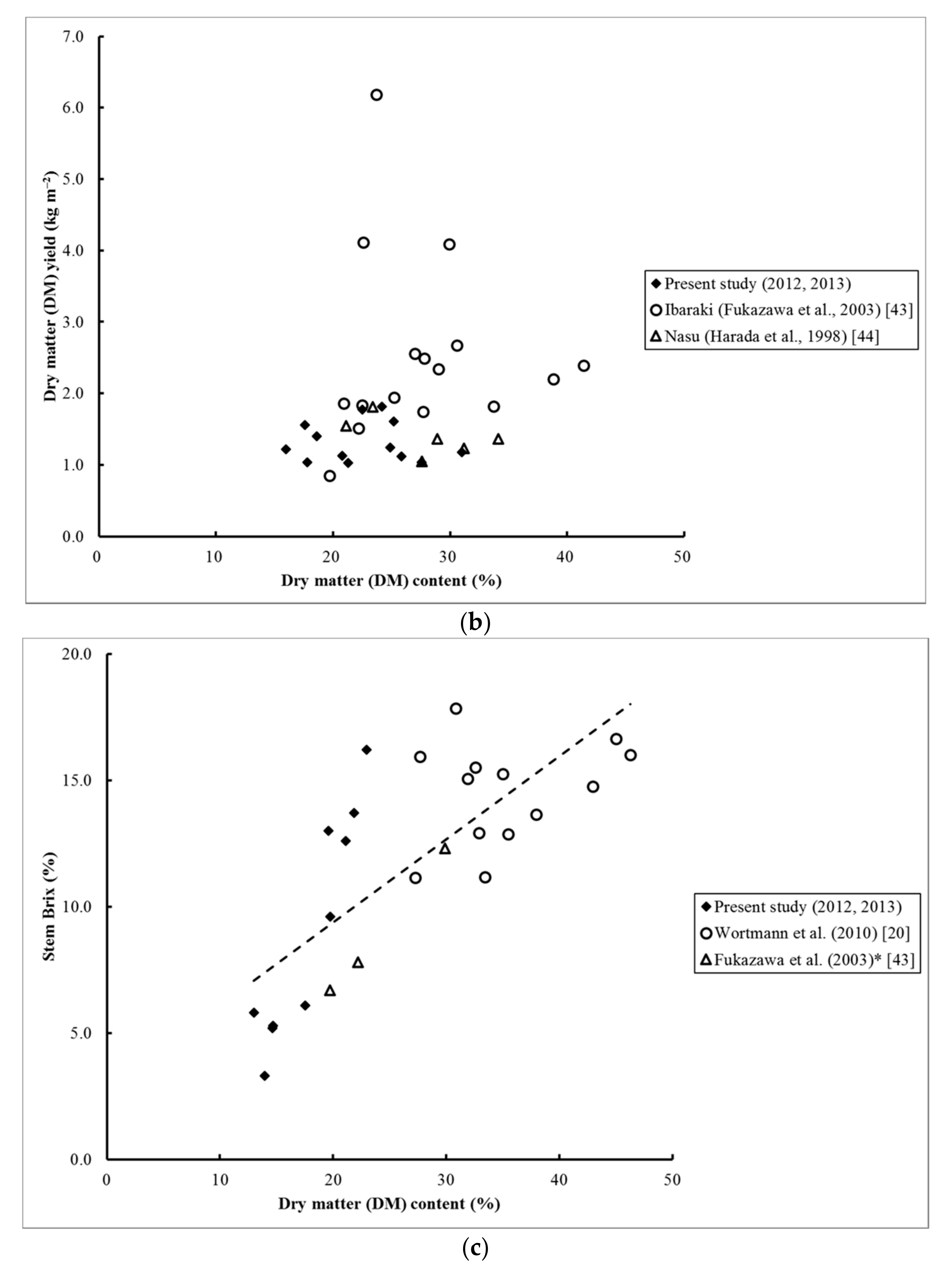 Sustainability 09 00937 g005b
