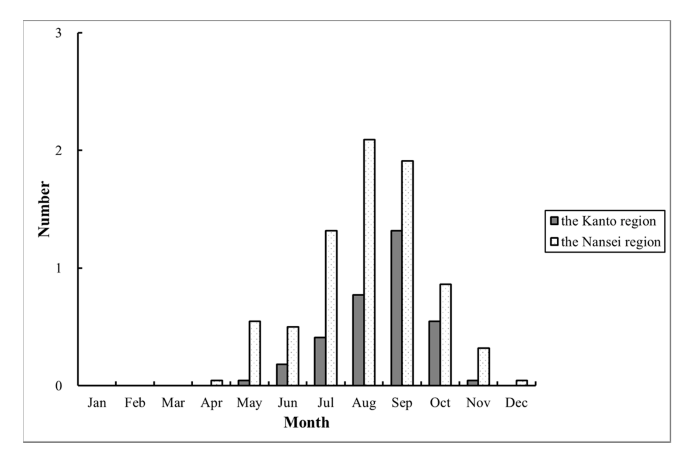 Sustainability 09 00937 g006