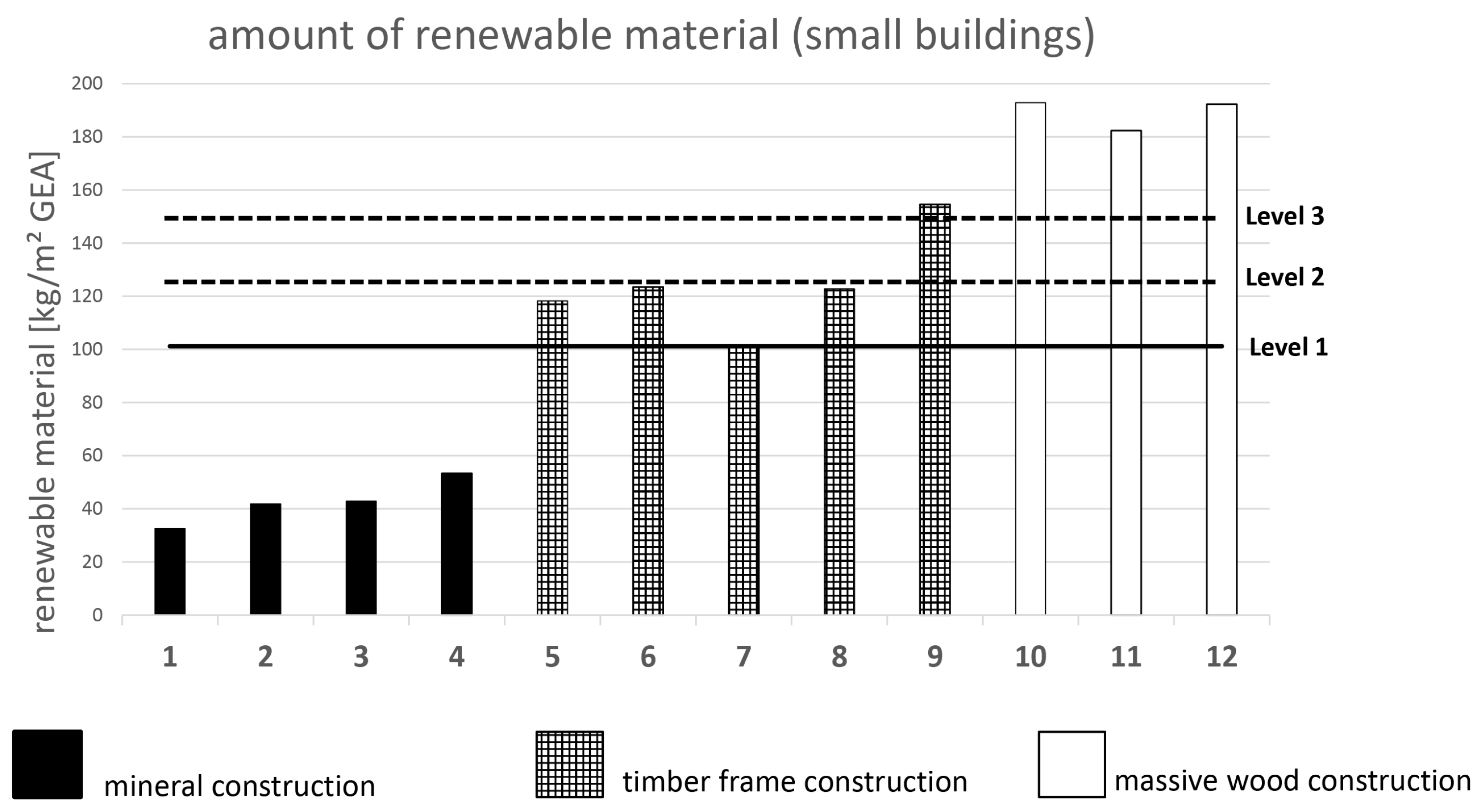 Sustainability 09 00947 g005