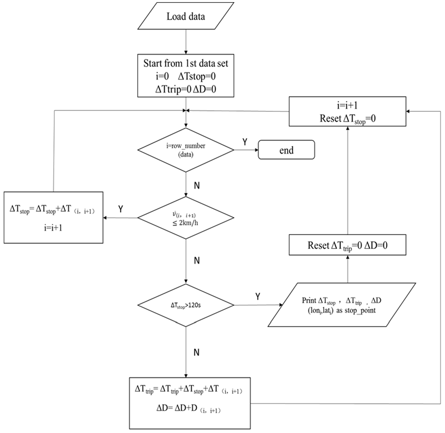 Sustainability 09 00949 g002