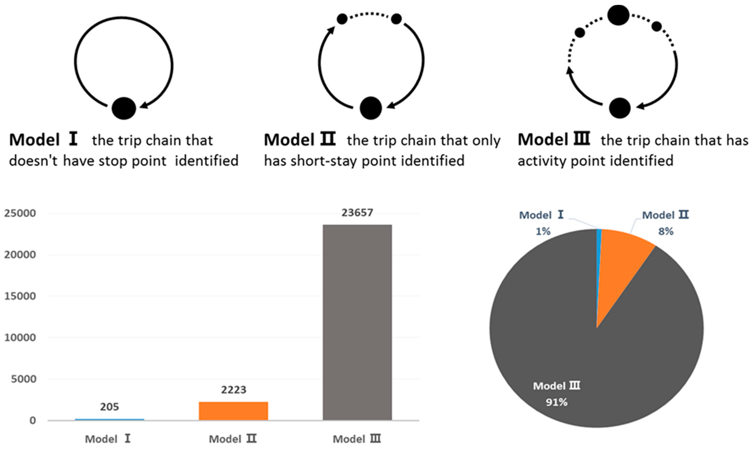 Sustainability 09 00949 g004