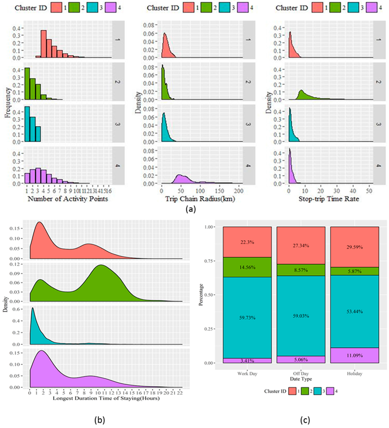 Sustainability 09 00949 g006