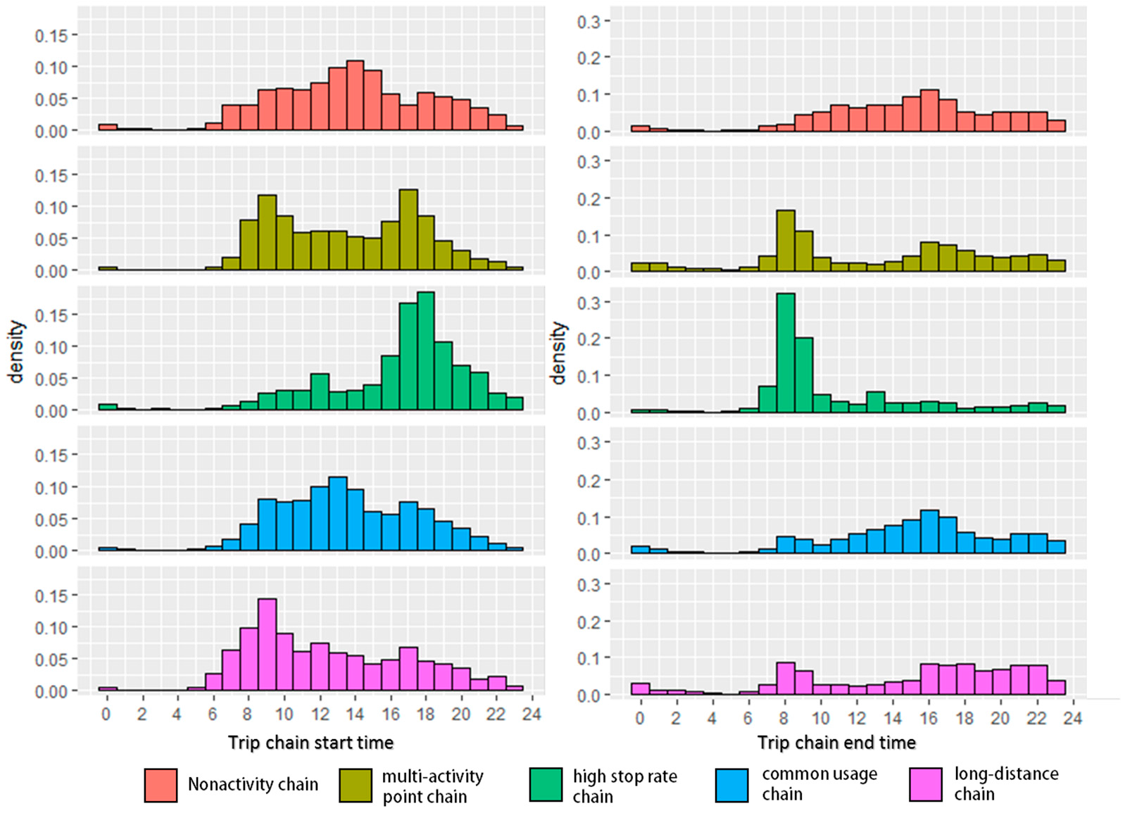 Sustainability 09 00949 g007
