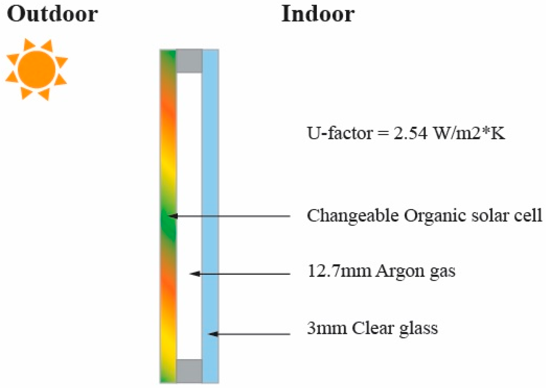 Sustainability 09 00950 g001
