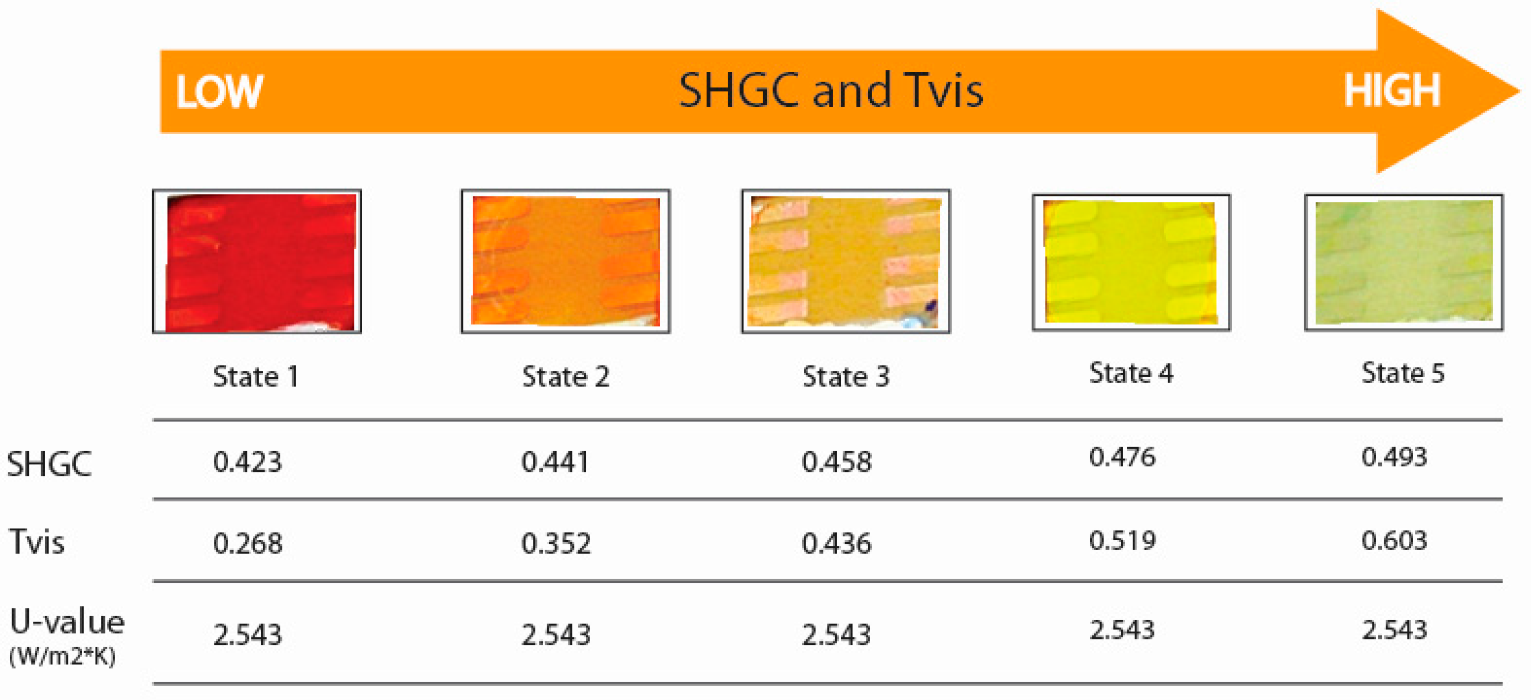 Sustainability 09 00950 g002
