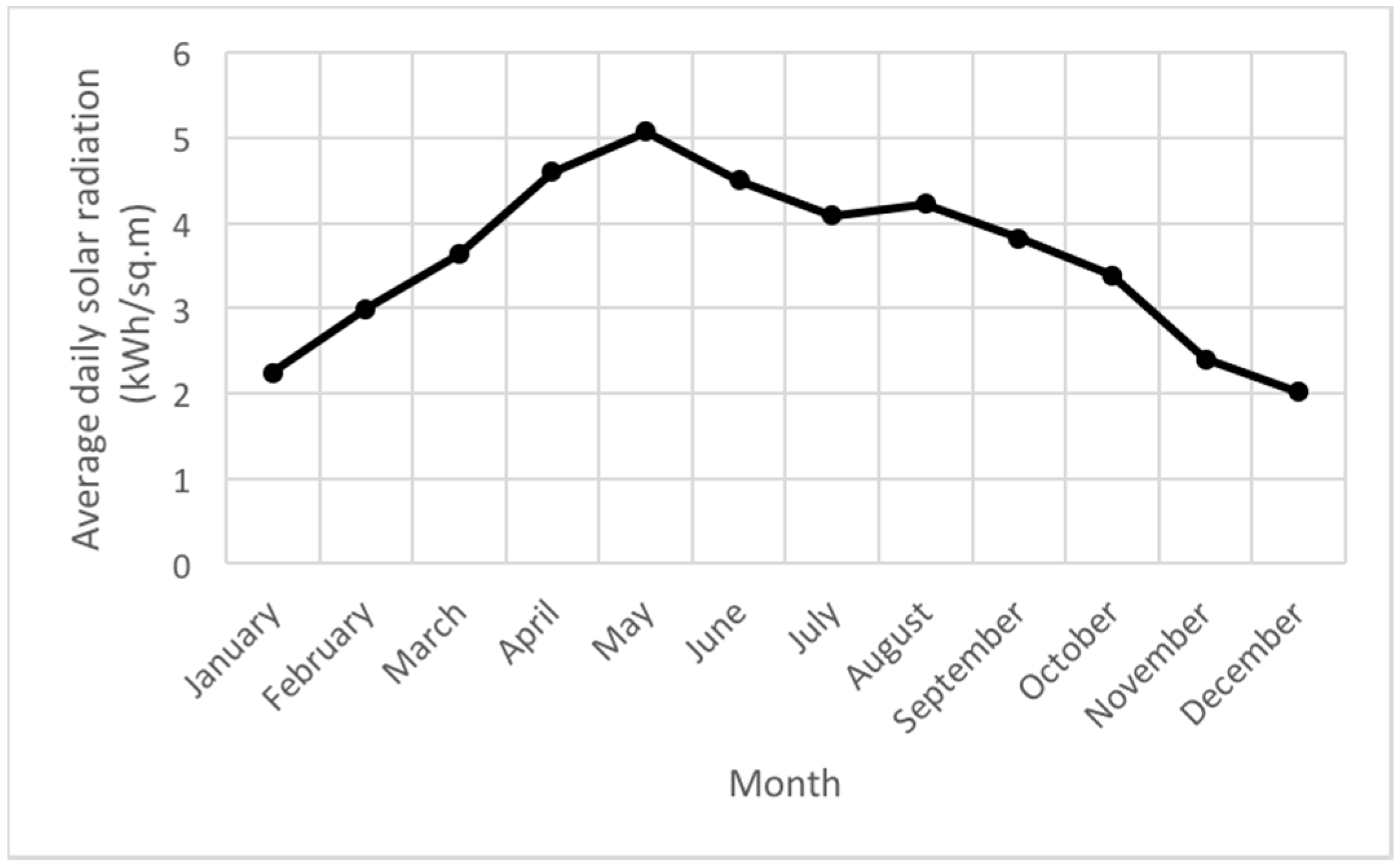 Sustainability 09 00950 g003