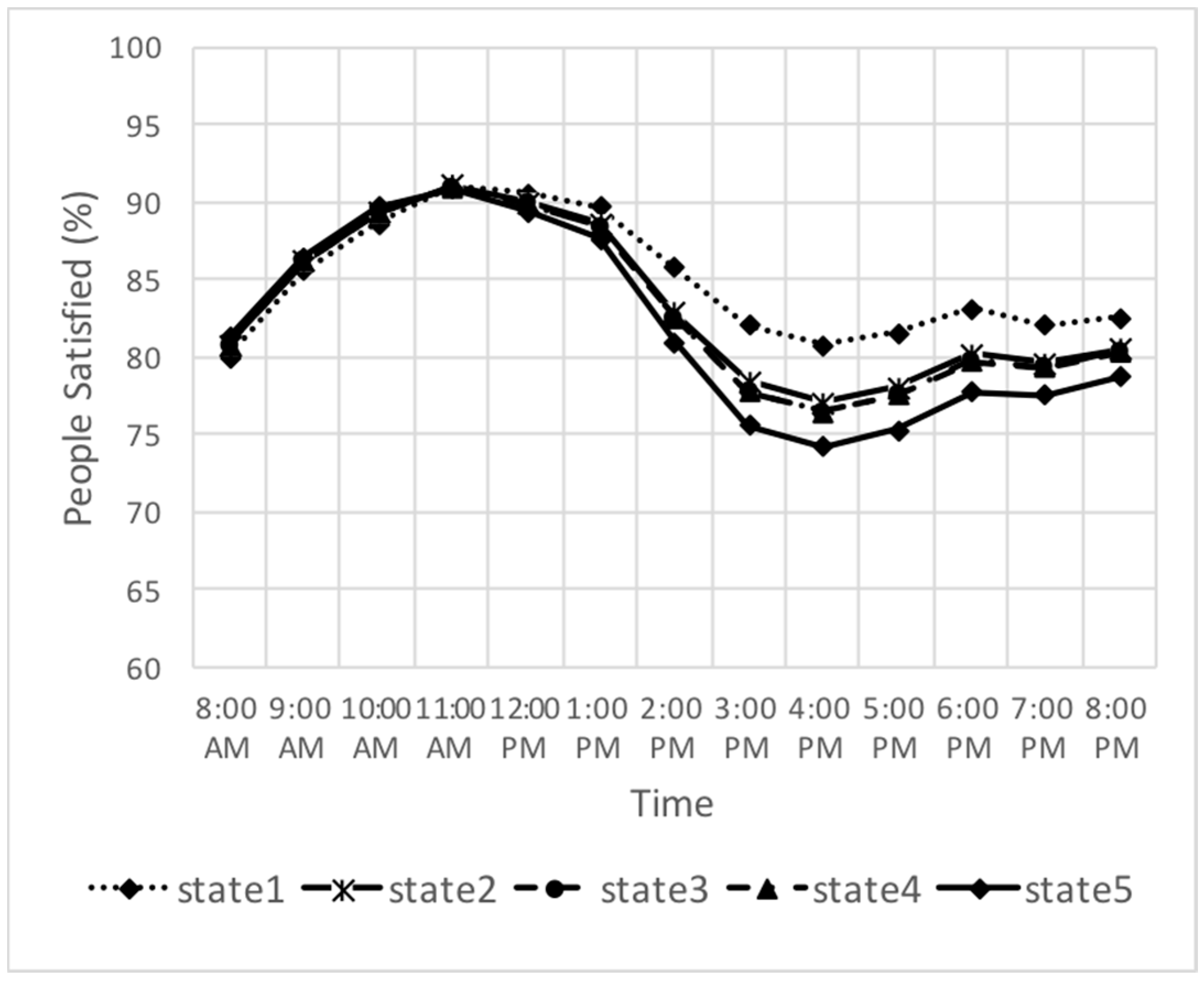 Sustainability 09 00950 g004