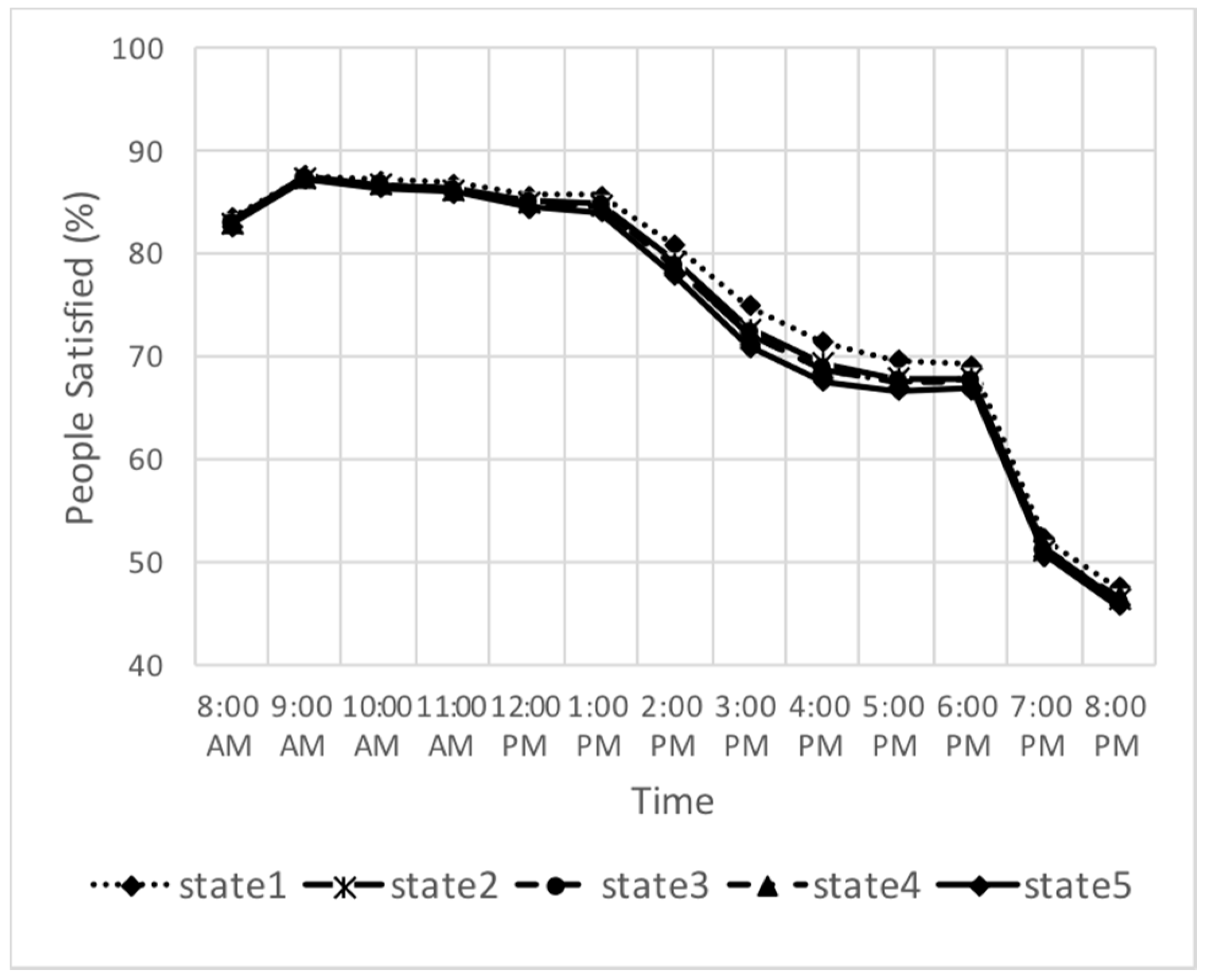 Sustainability 09 00950 g005