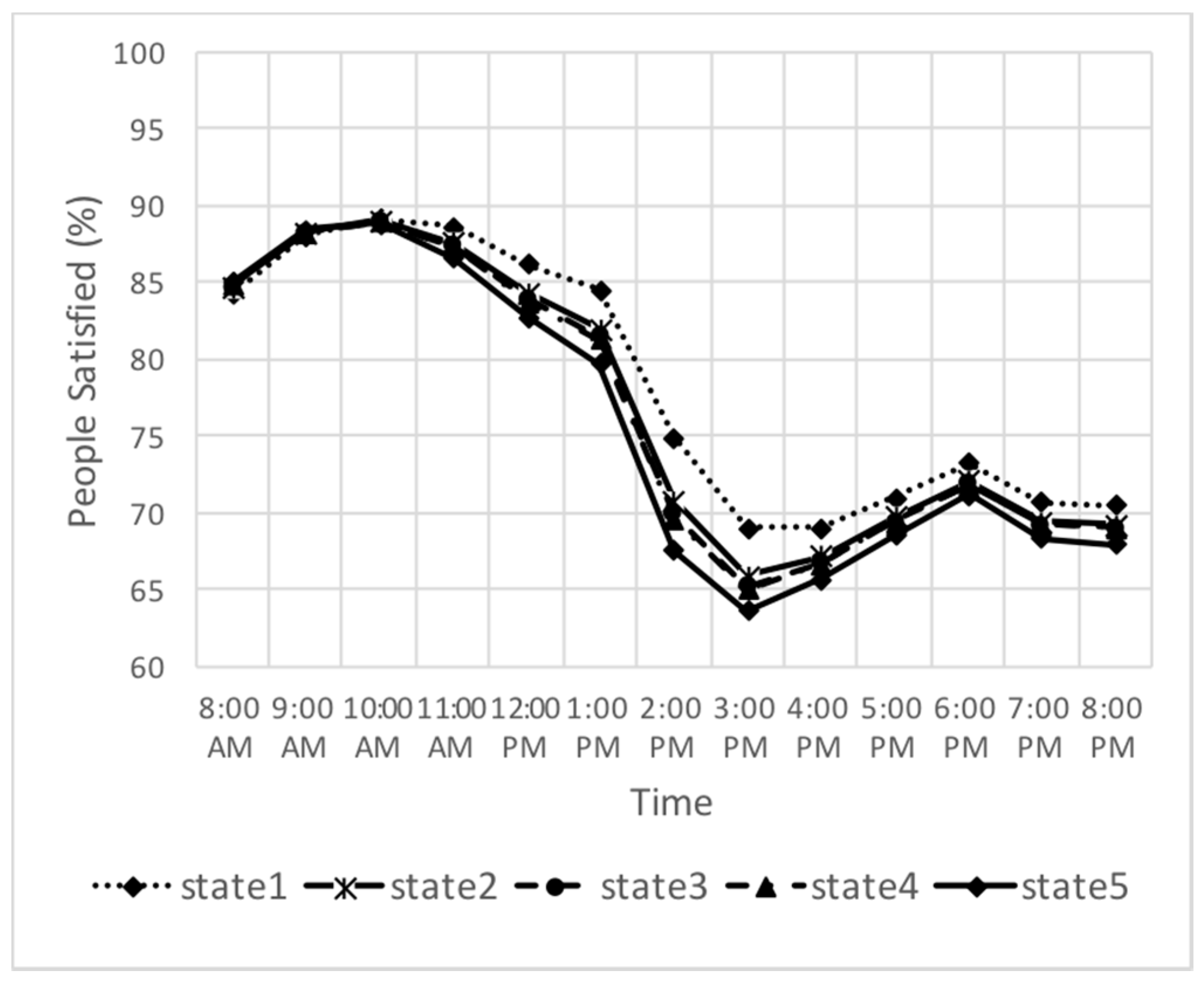 Sustainability 09 00950 g006