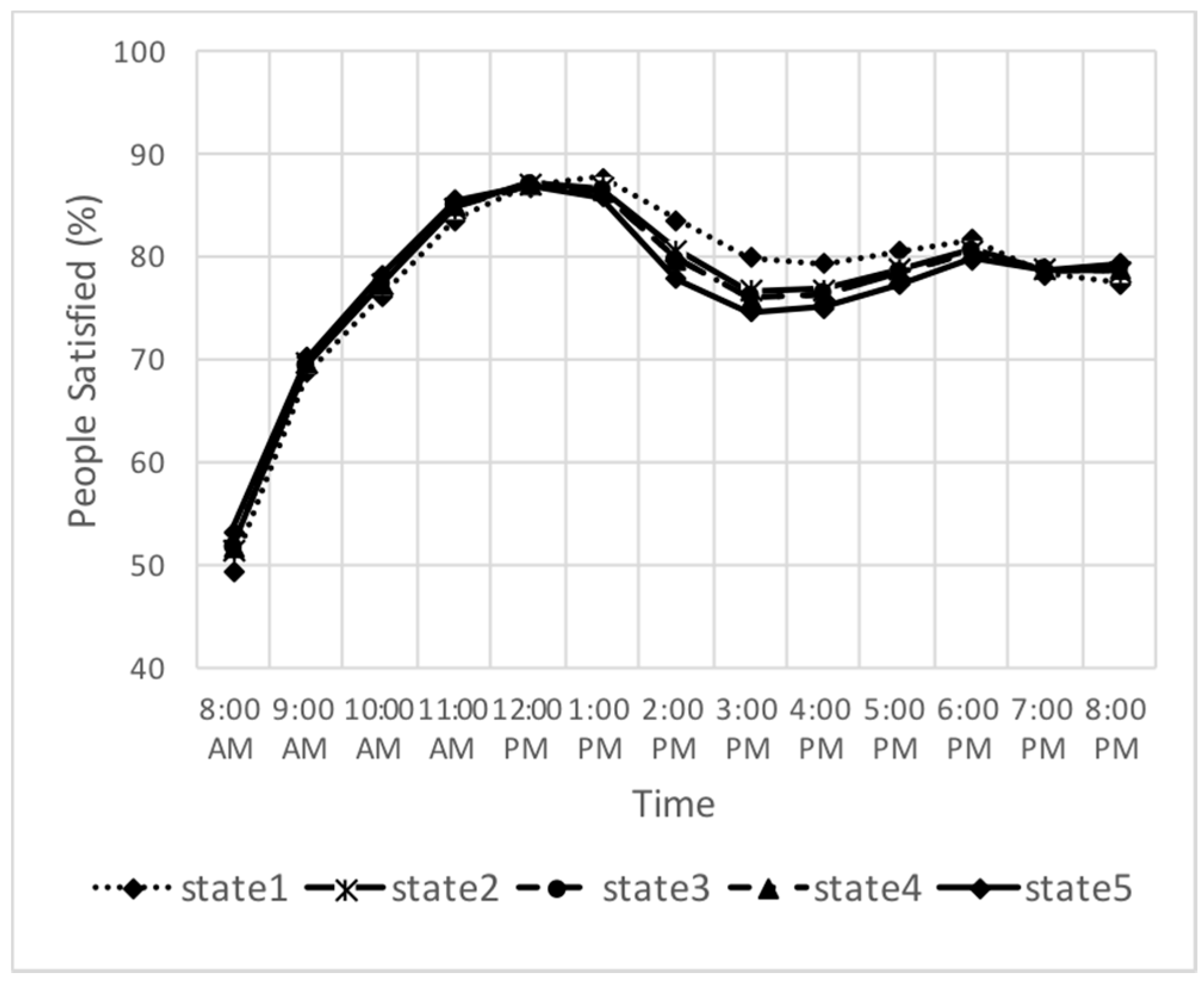 Sustainability 09 00950 g007