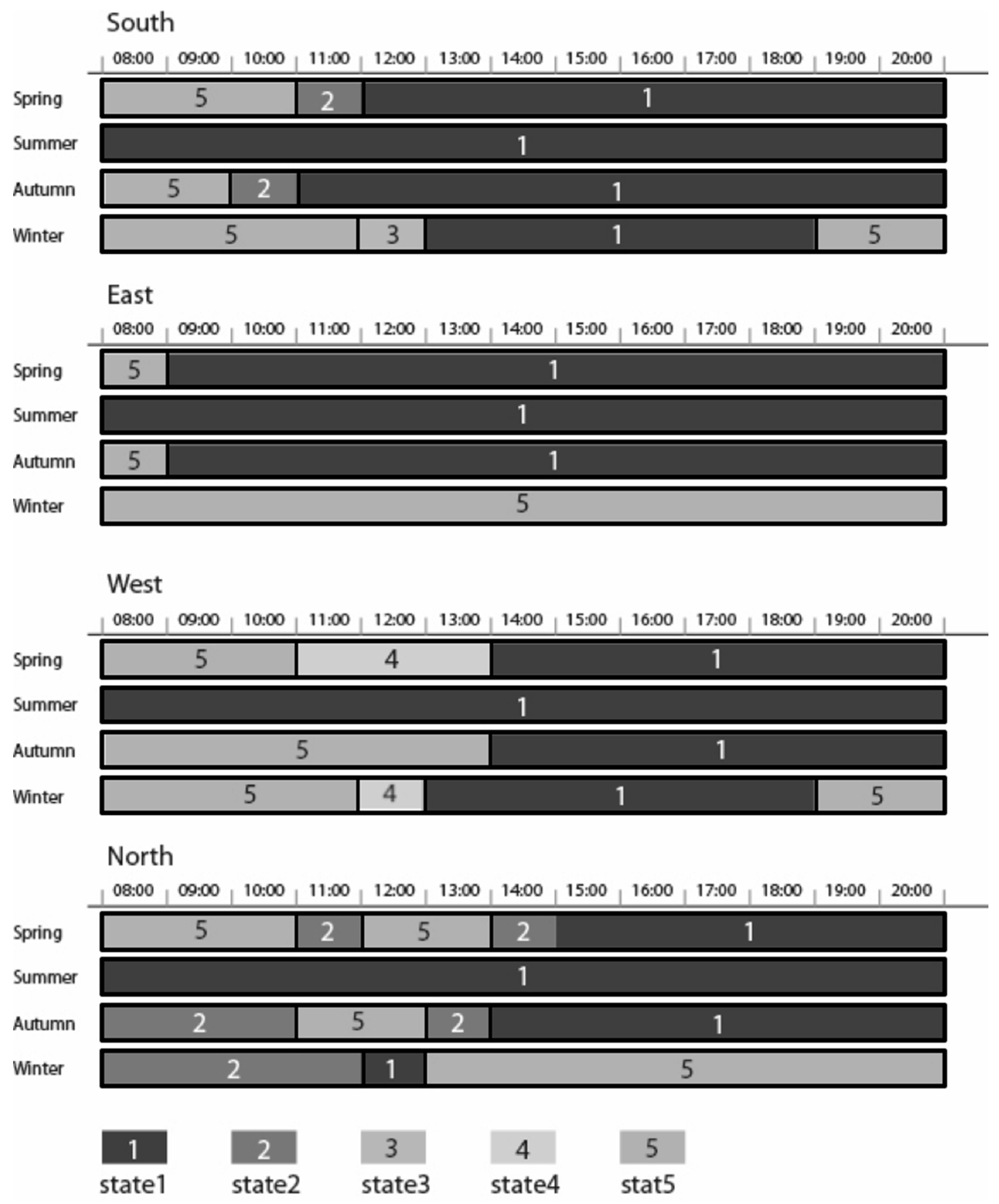 Sustainability 09 00950 g008