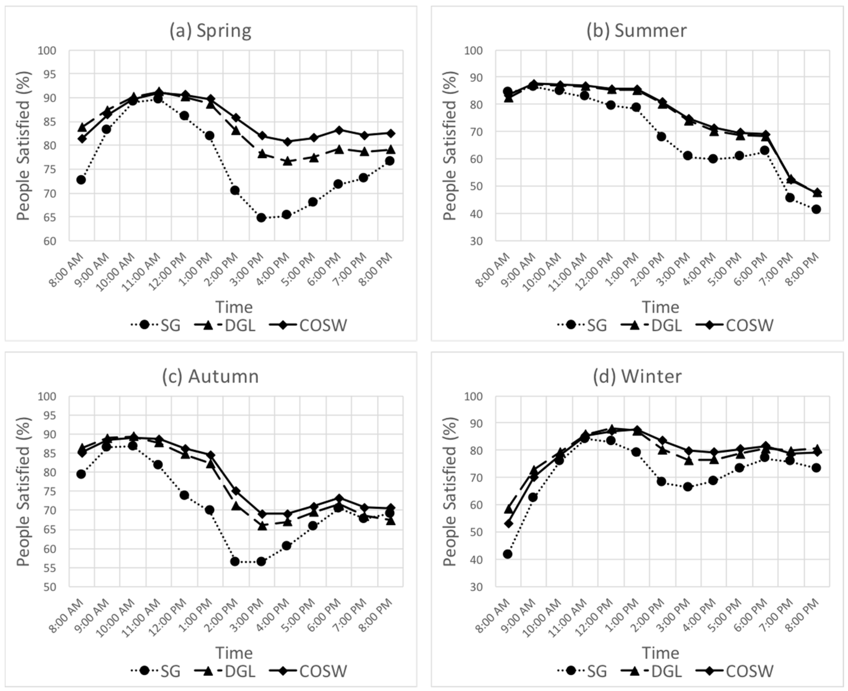 Sustainability 09 00950 g011