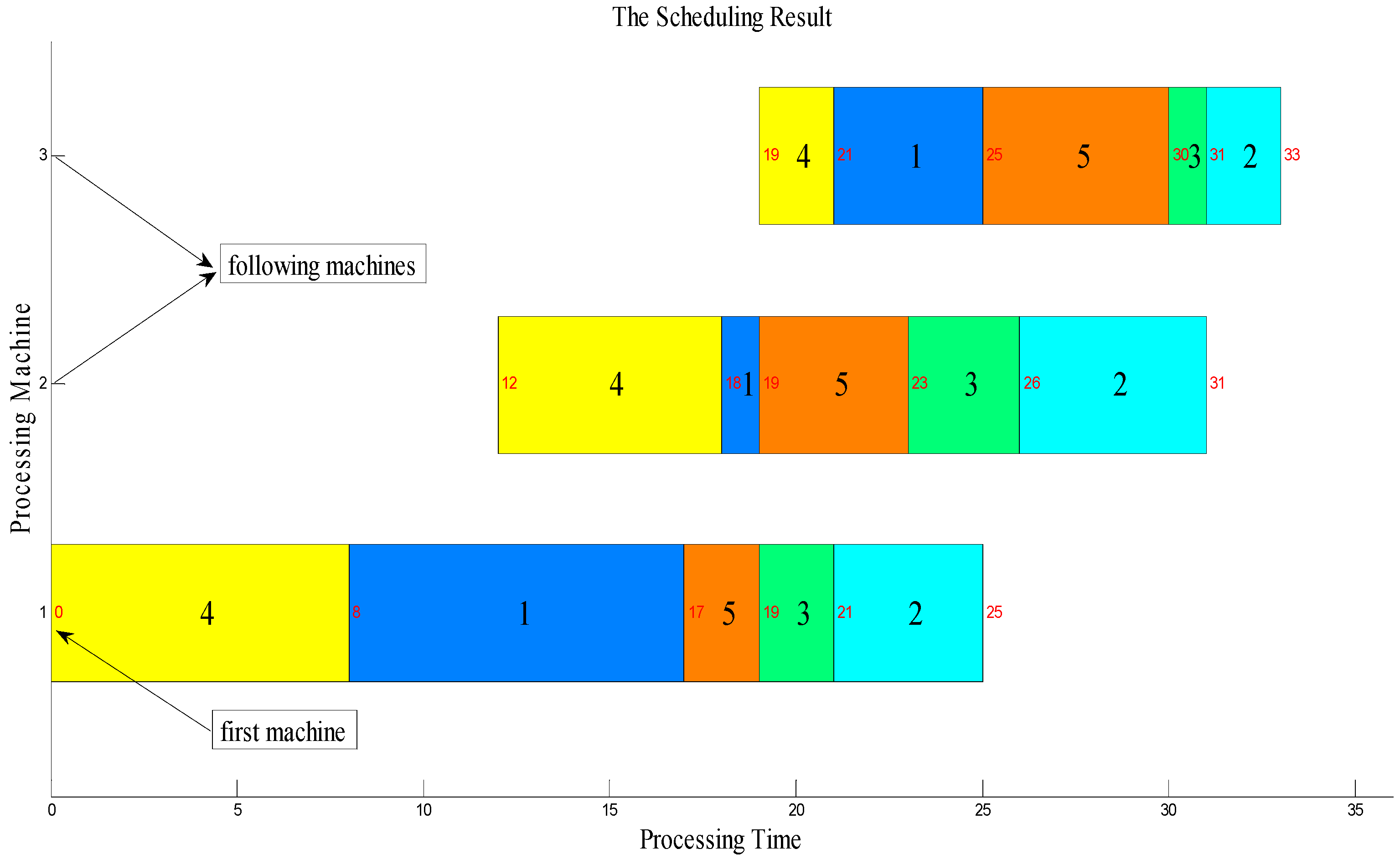 Sustainability 09 00953 g002