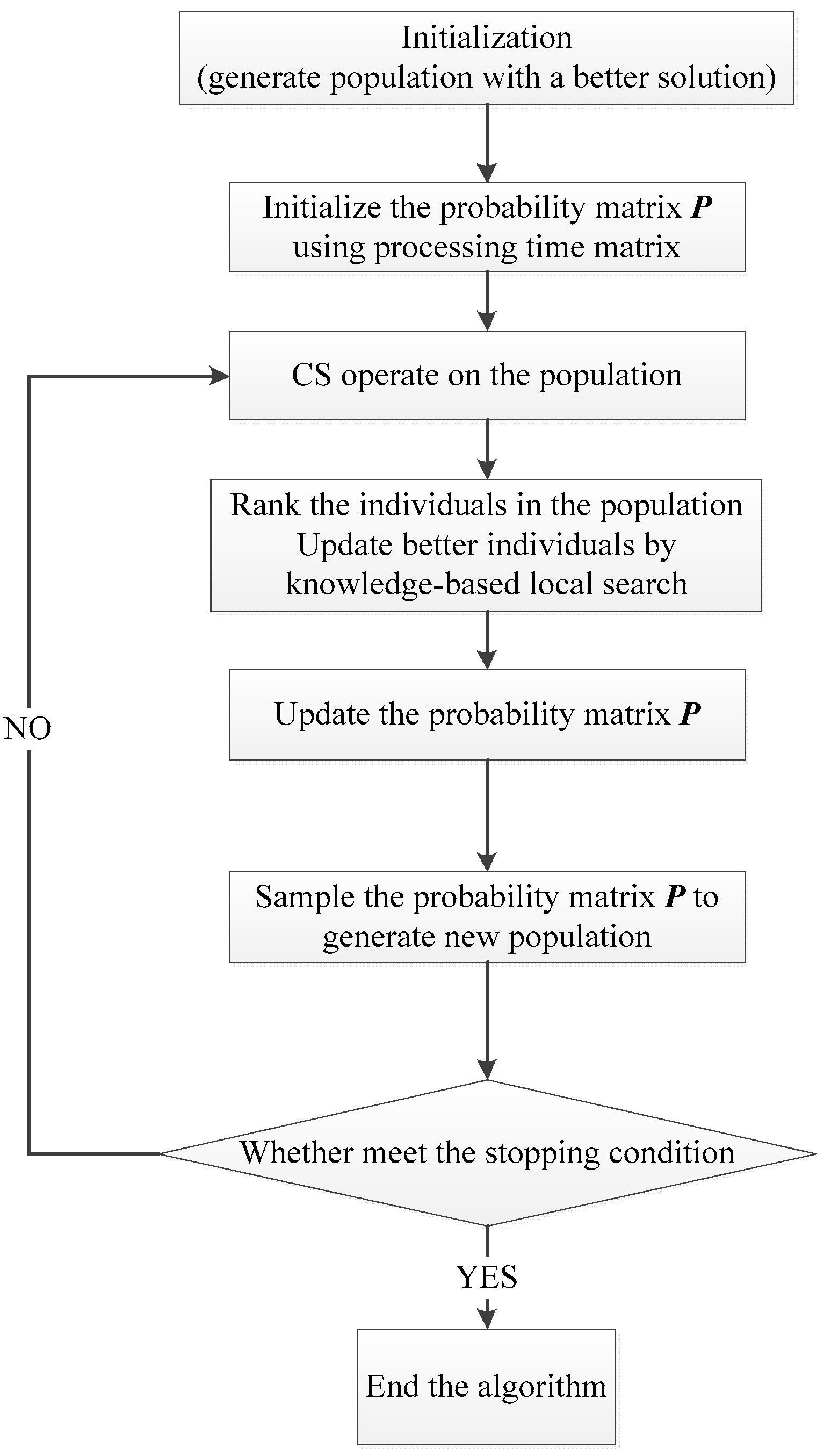 Sustainability 09 00953 g006