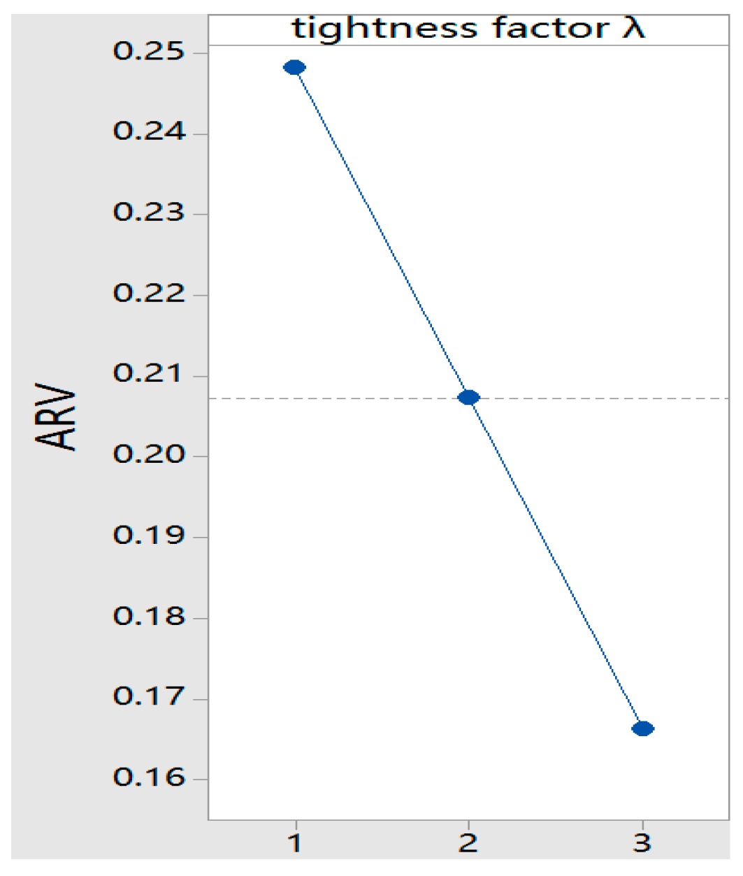 Sustainability 09 00953 g007