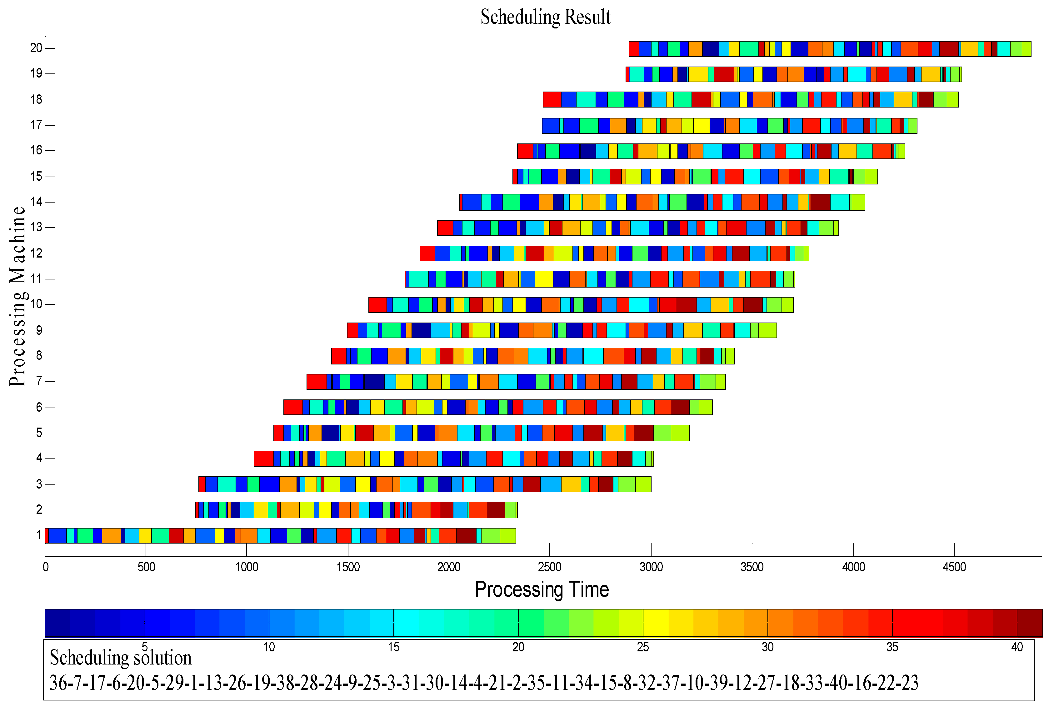 Sustainability 09 00953 g010