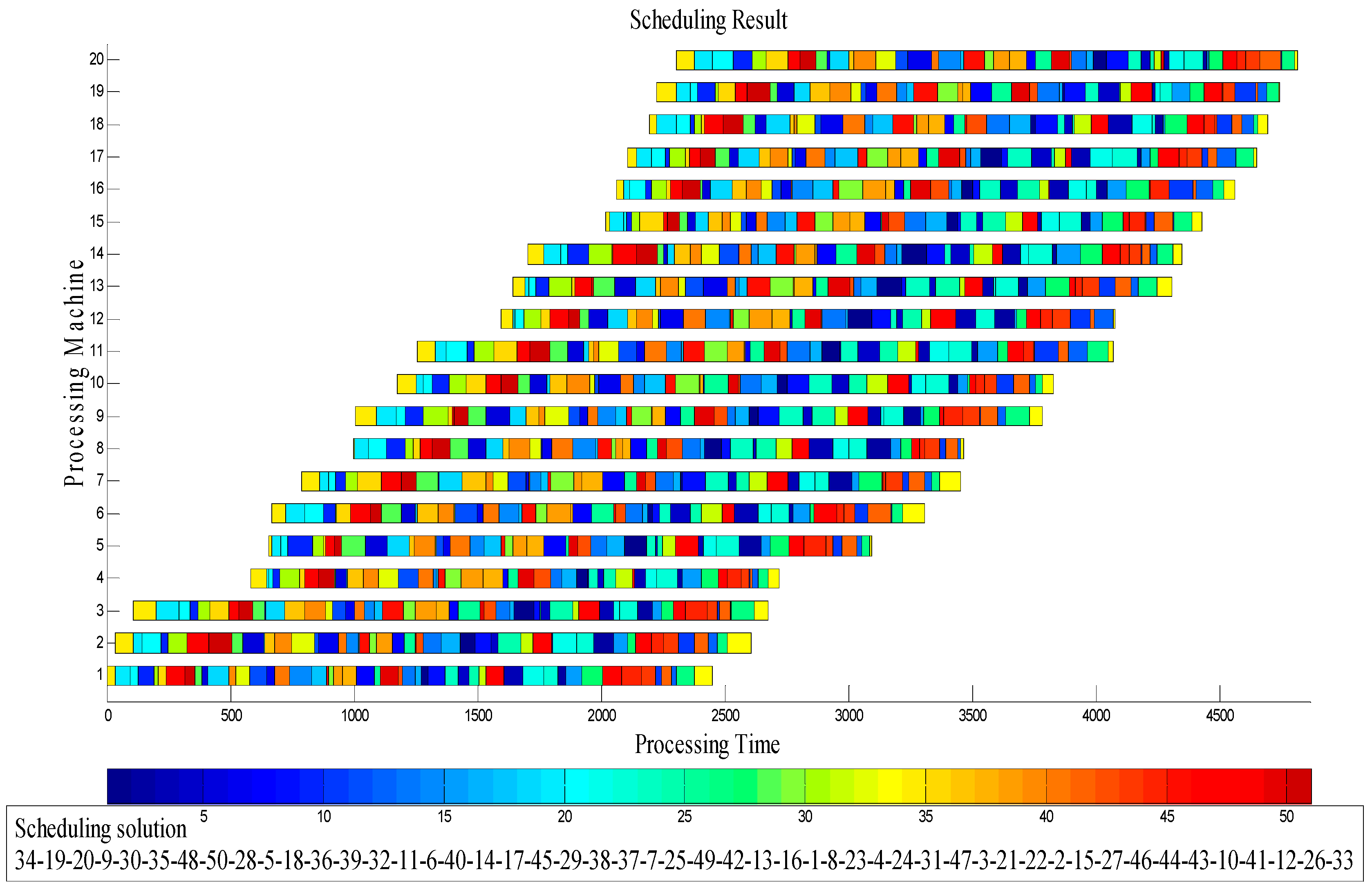 Sustainability 09 00953 g011