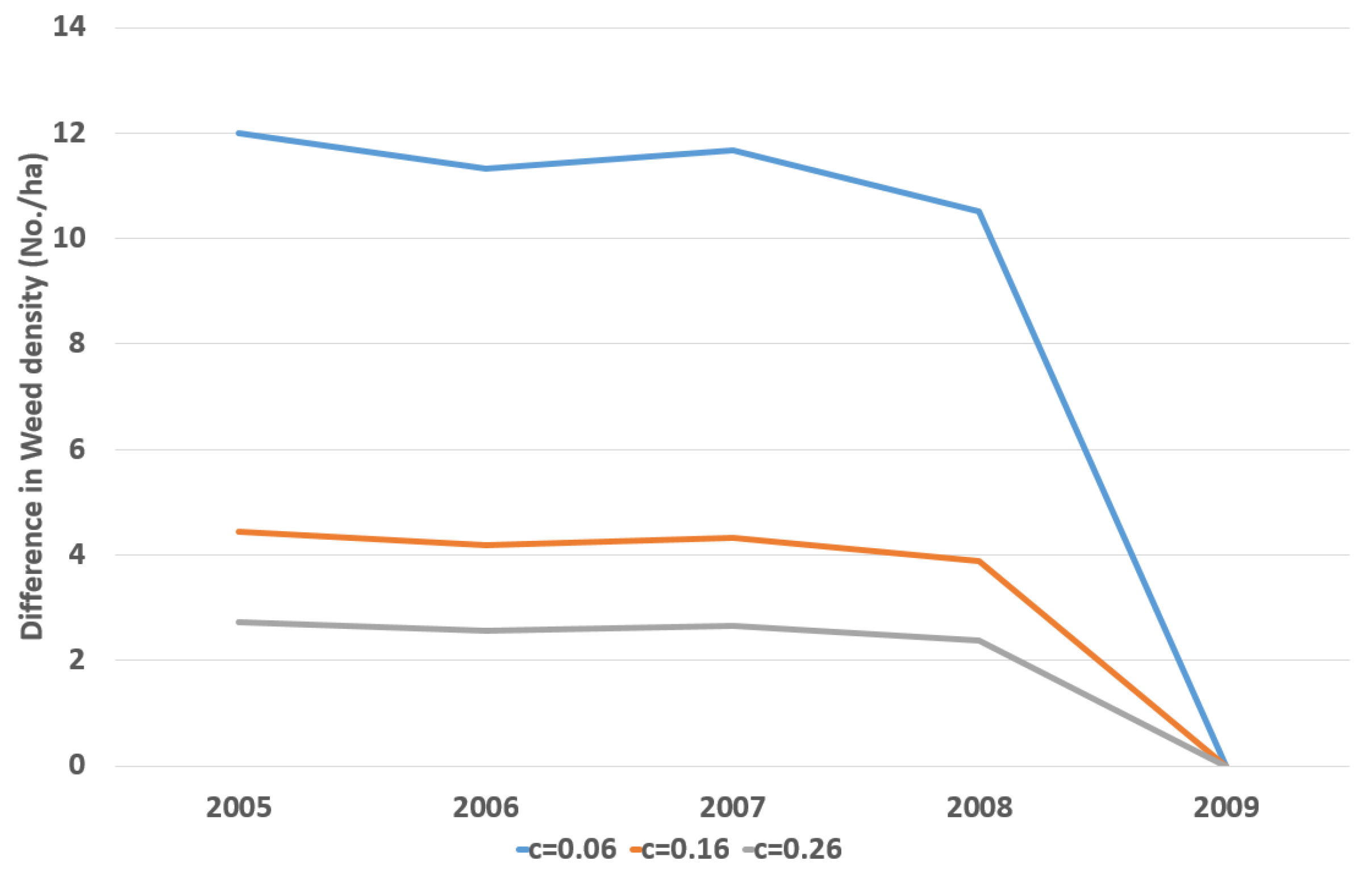 Sustainability 09 00956 g002