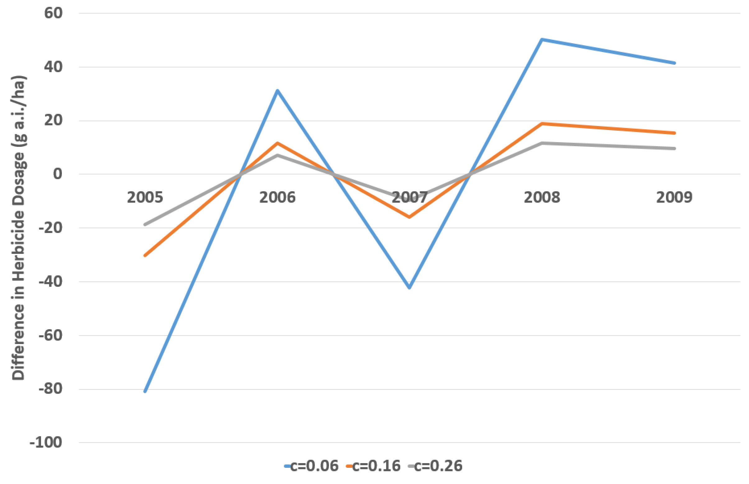 Sustainability 09 00956 g003
