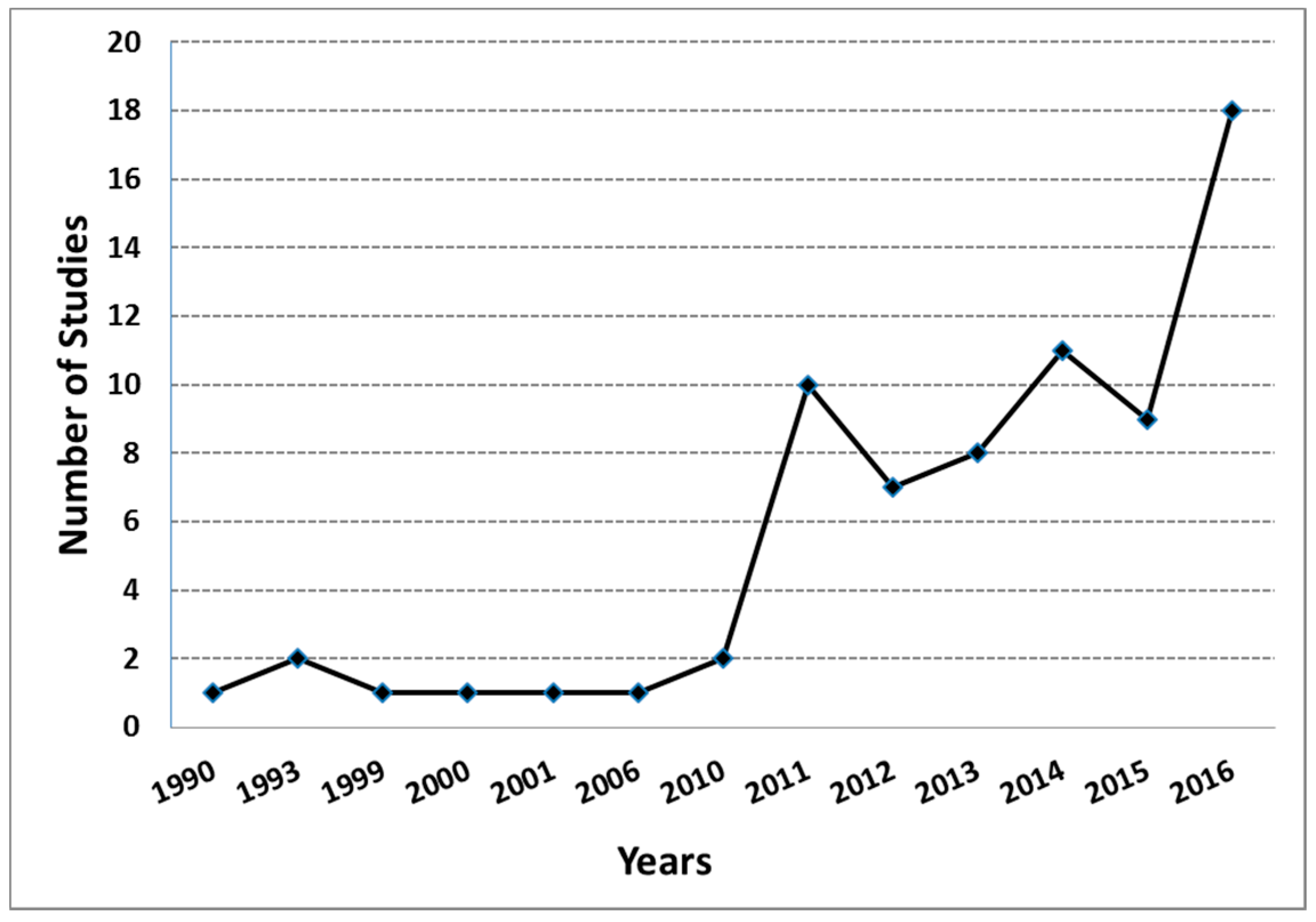 Sustainability 09 00963 g001