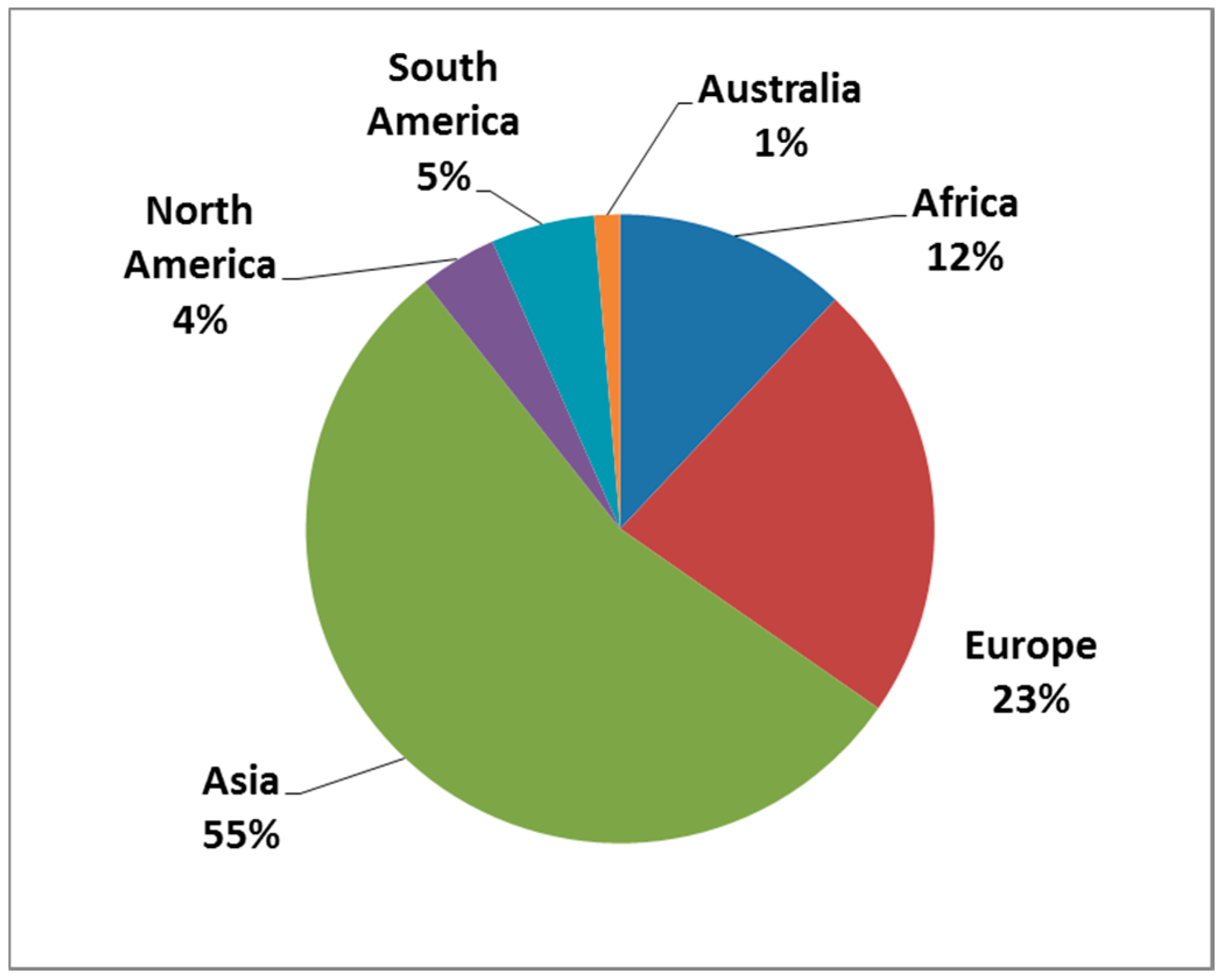 Sustainability 09 00963 g002