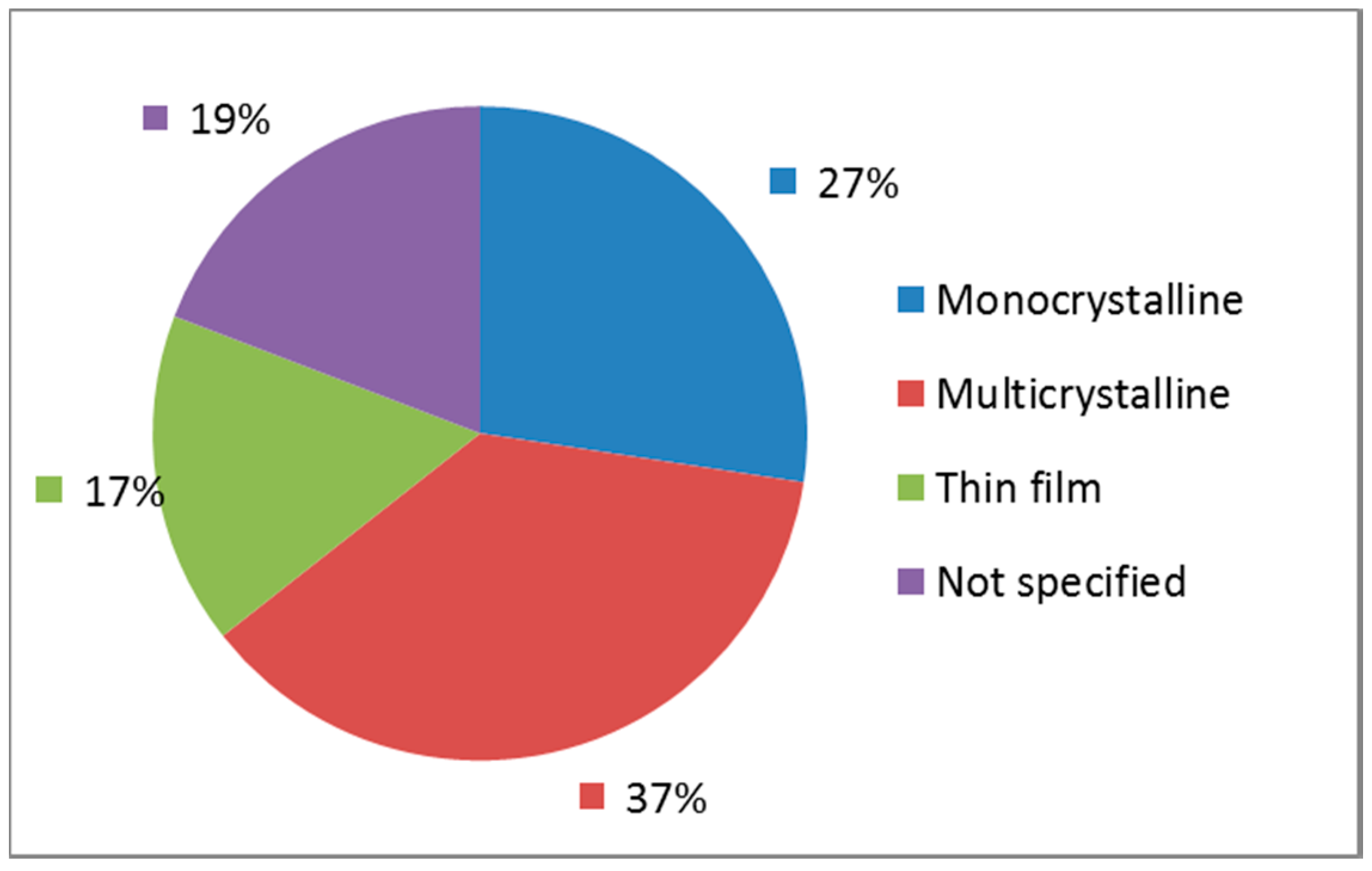 Sustainability 09 00963 g003