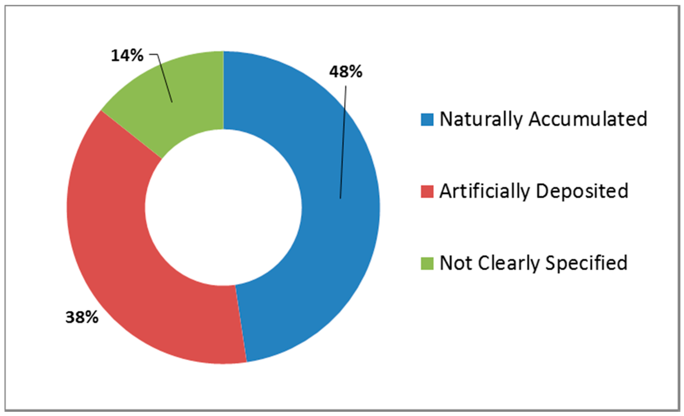 Sustainability 09 00963 g004