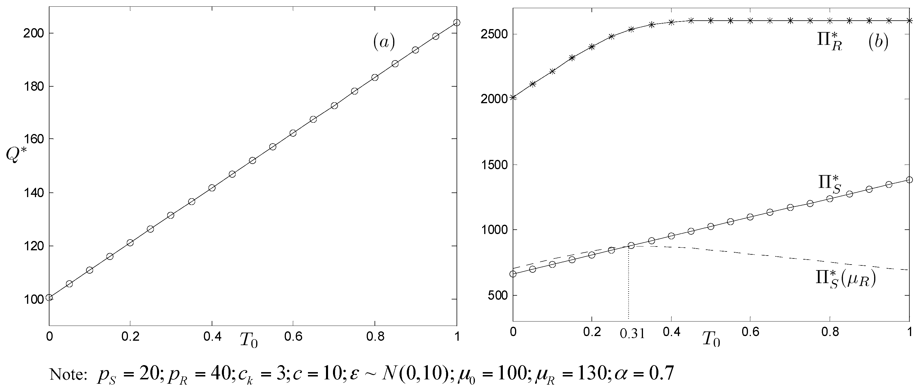 Sustainability 09 00964 g003