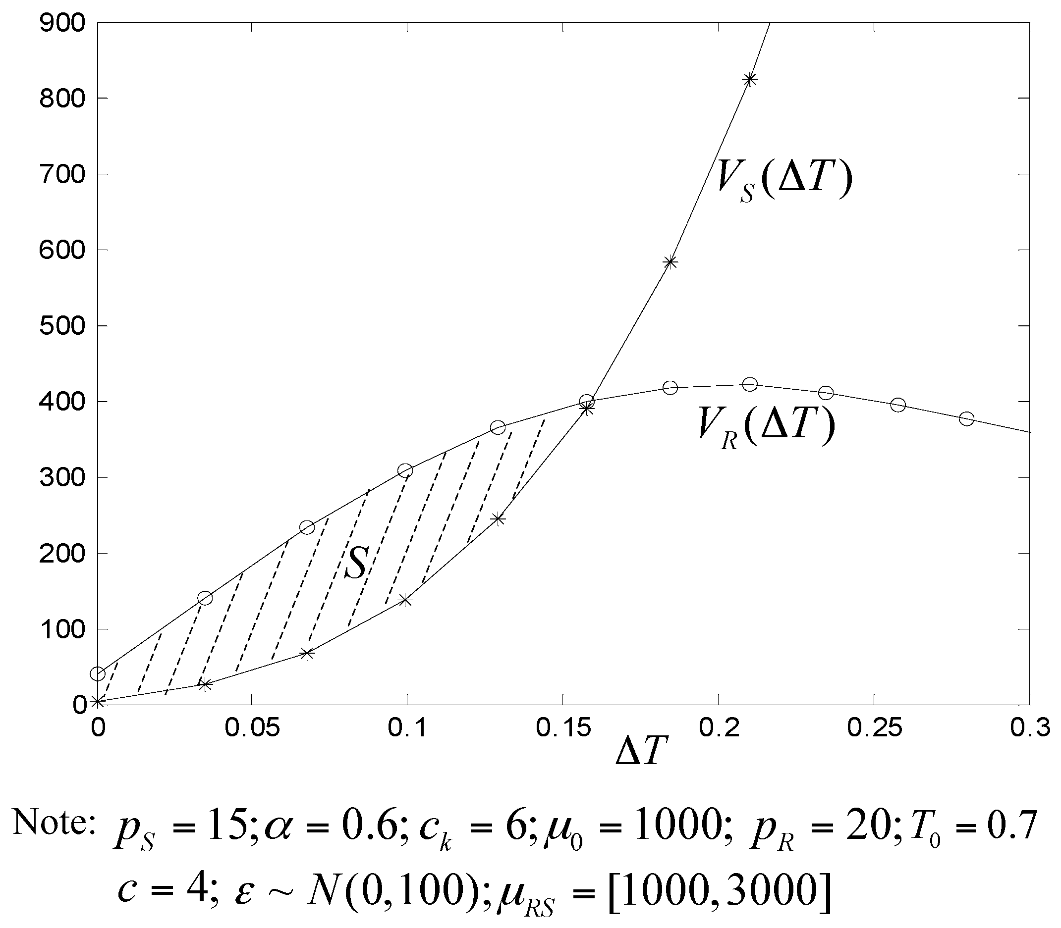 Sustainability 09 00964 g005