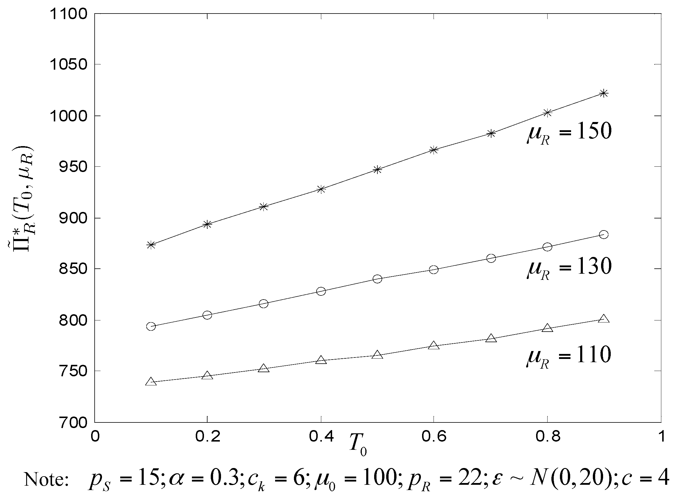 Sustainability 09 00964 g006