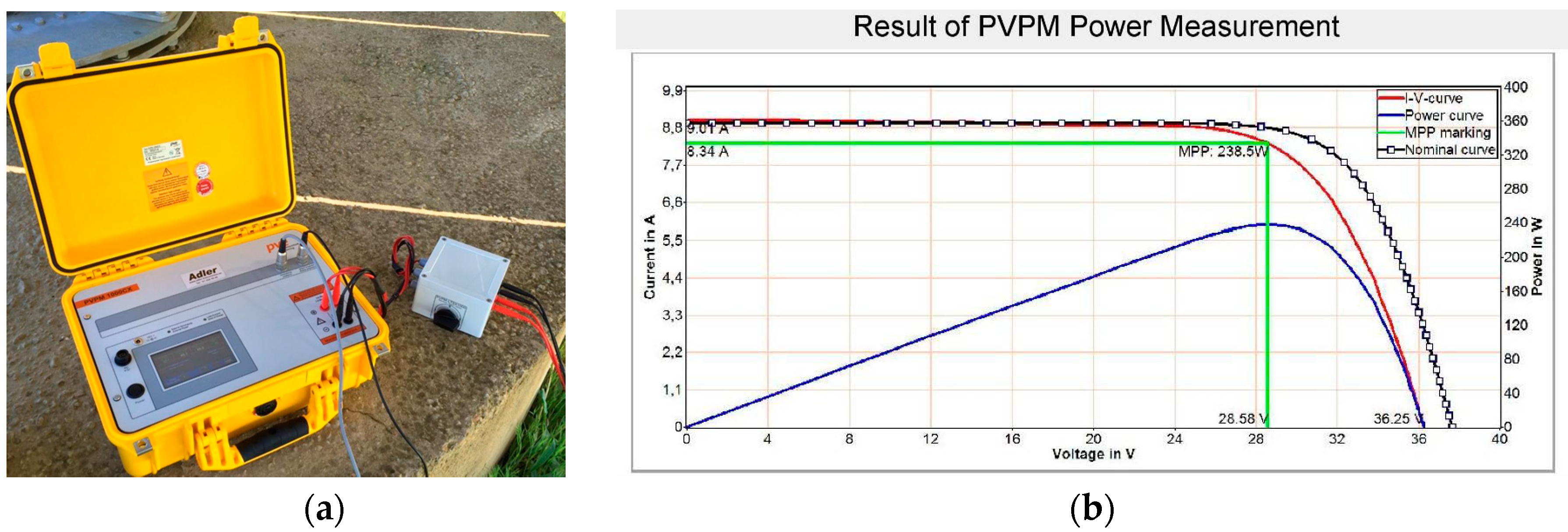 Sustainability 09 00965 g007
