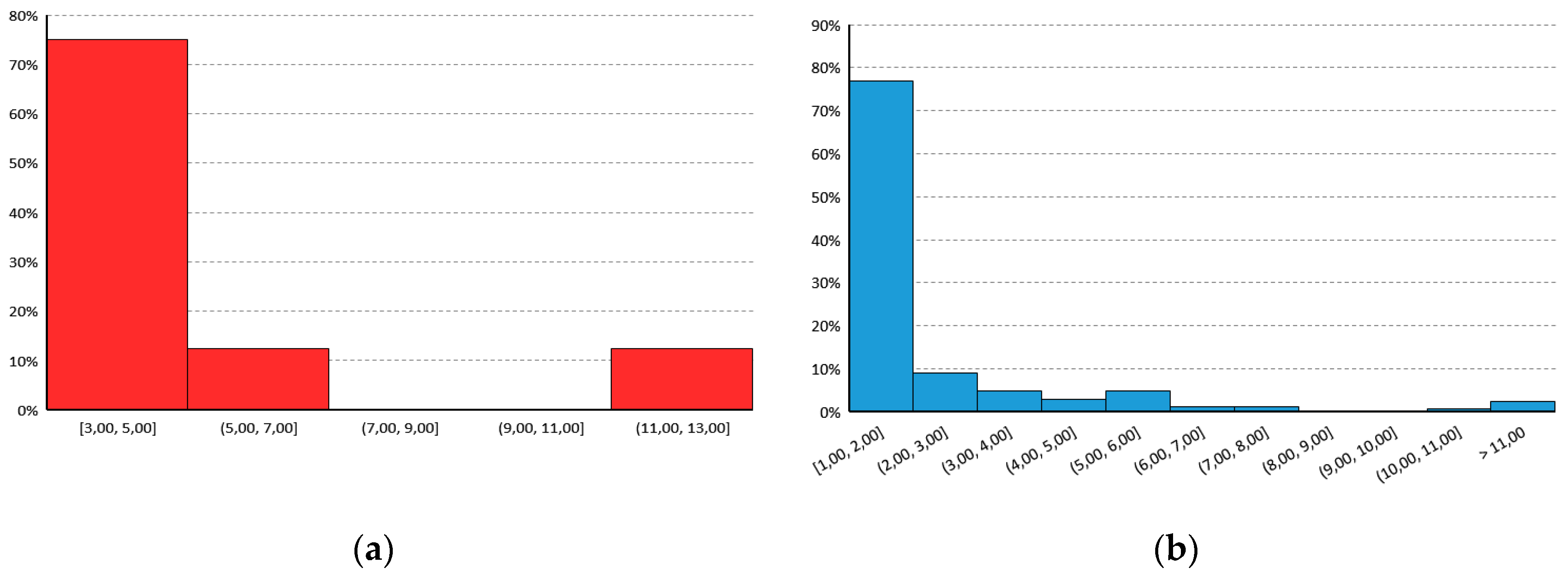 Sustainability 09 00965 g019