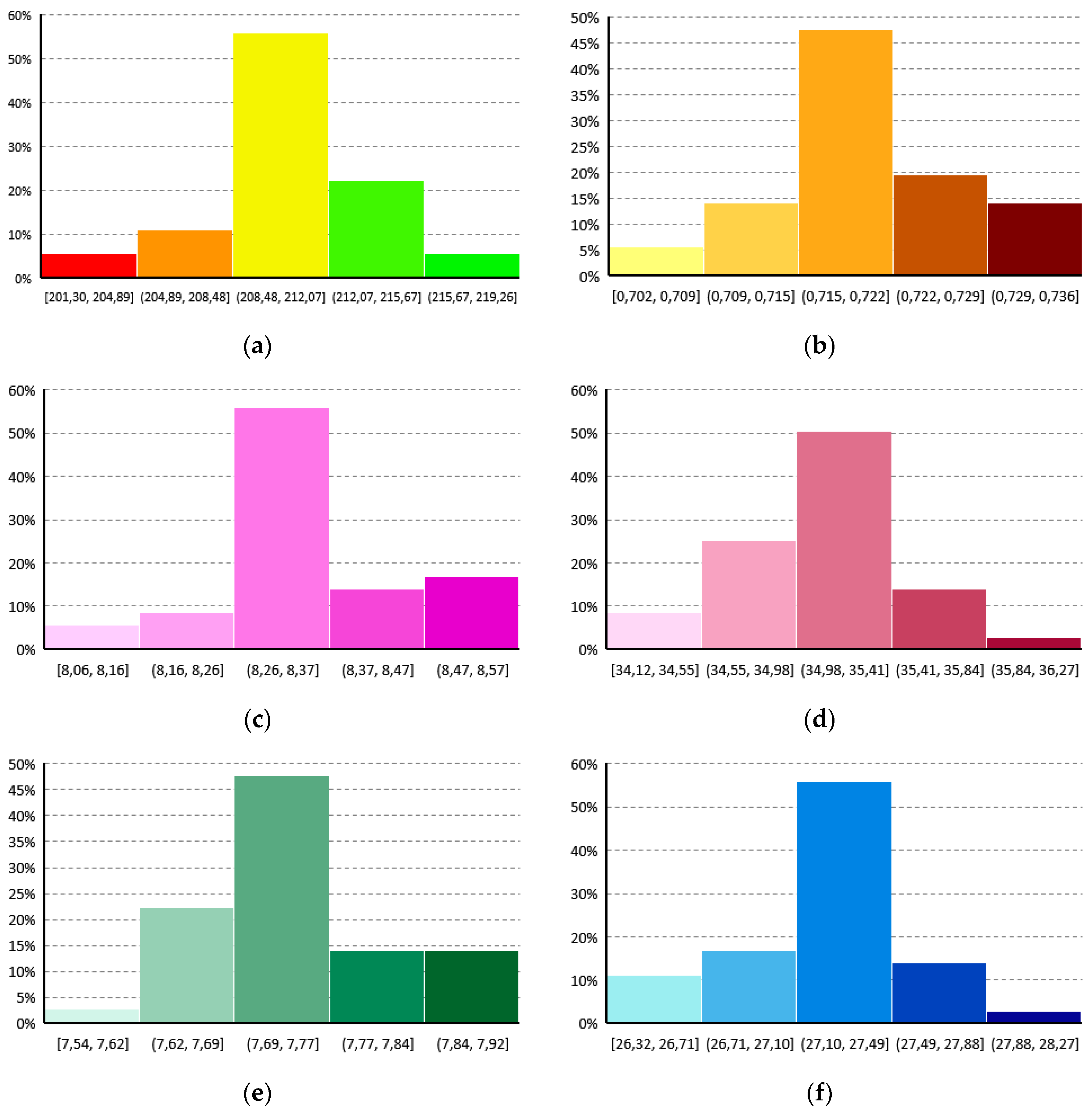Sustainability 09 00965 g023a