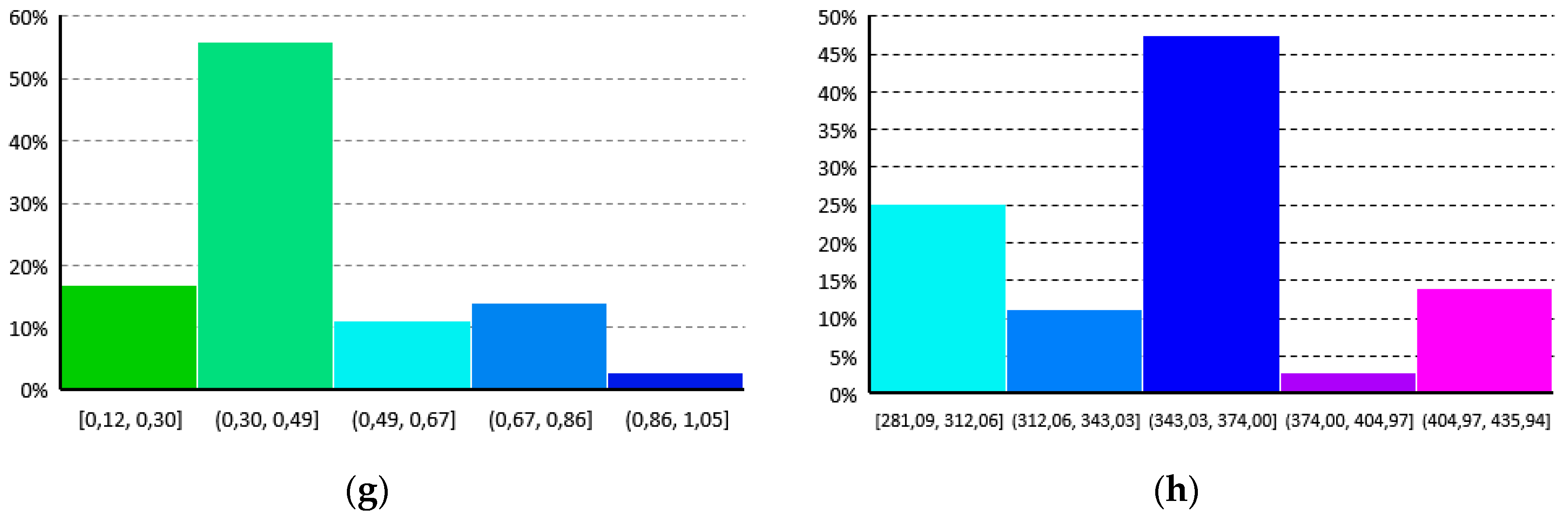 Sustainability 09 00965 g023b