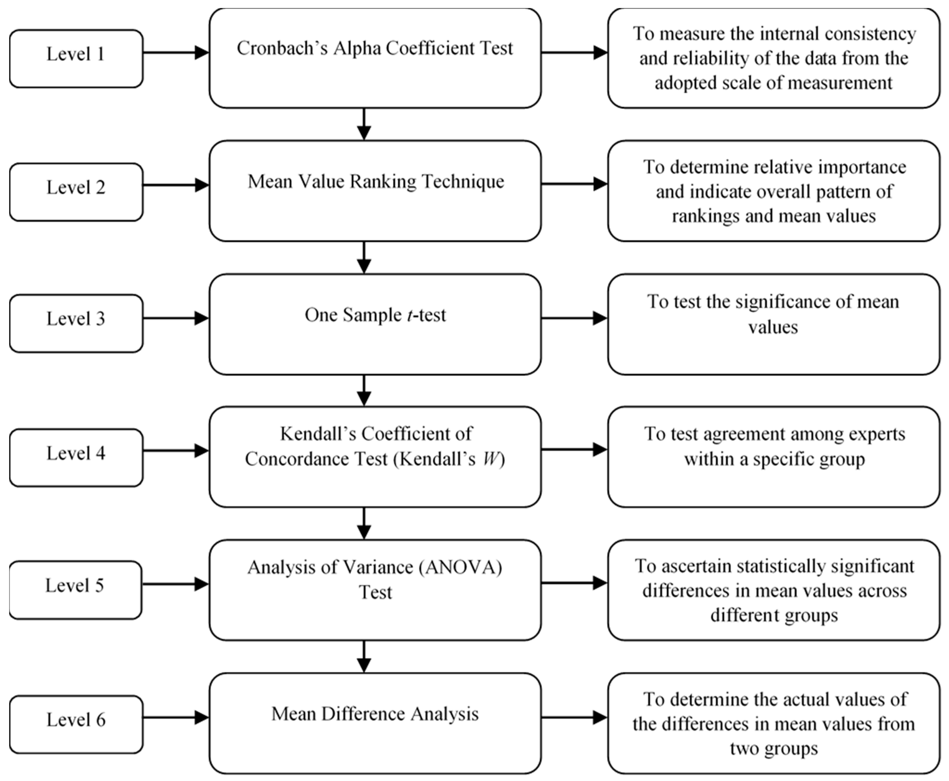 Sustainability 09 00969 g001