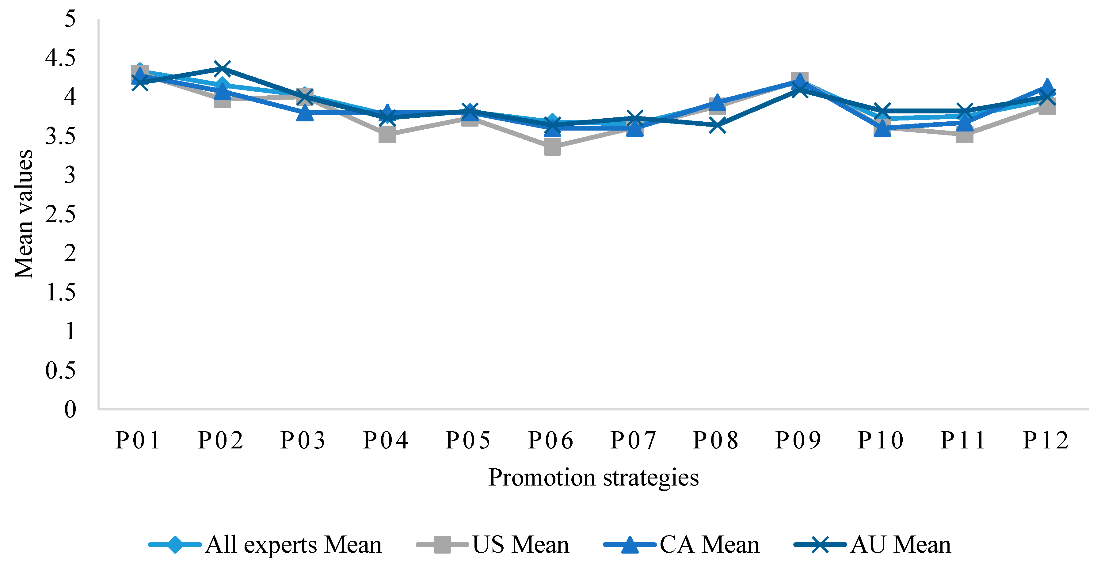 Sustainability 09 00969 g002