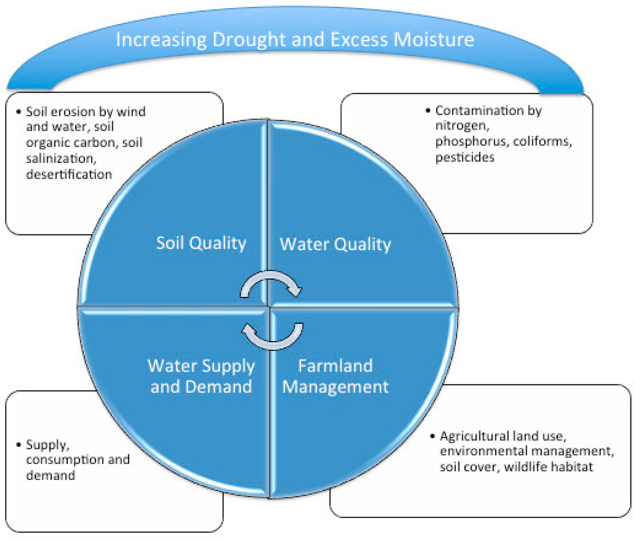 Sustainability 09 00970 g001