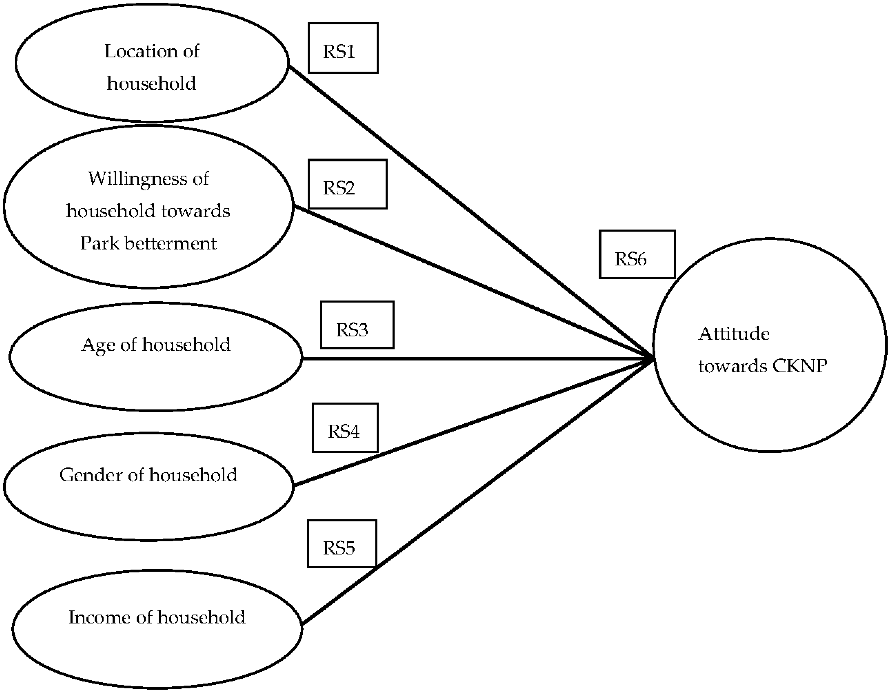 Sustainability 09 00972 g002