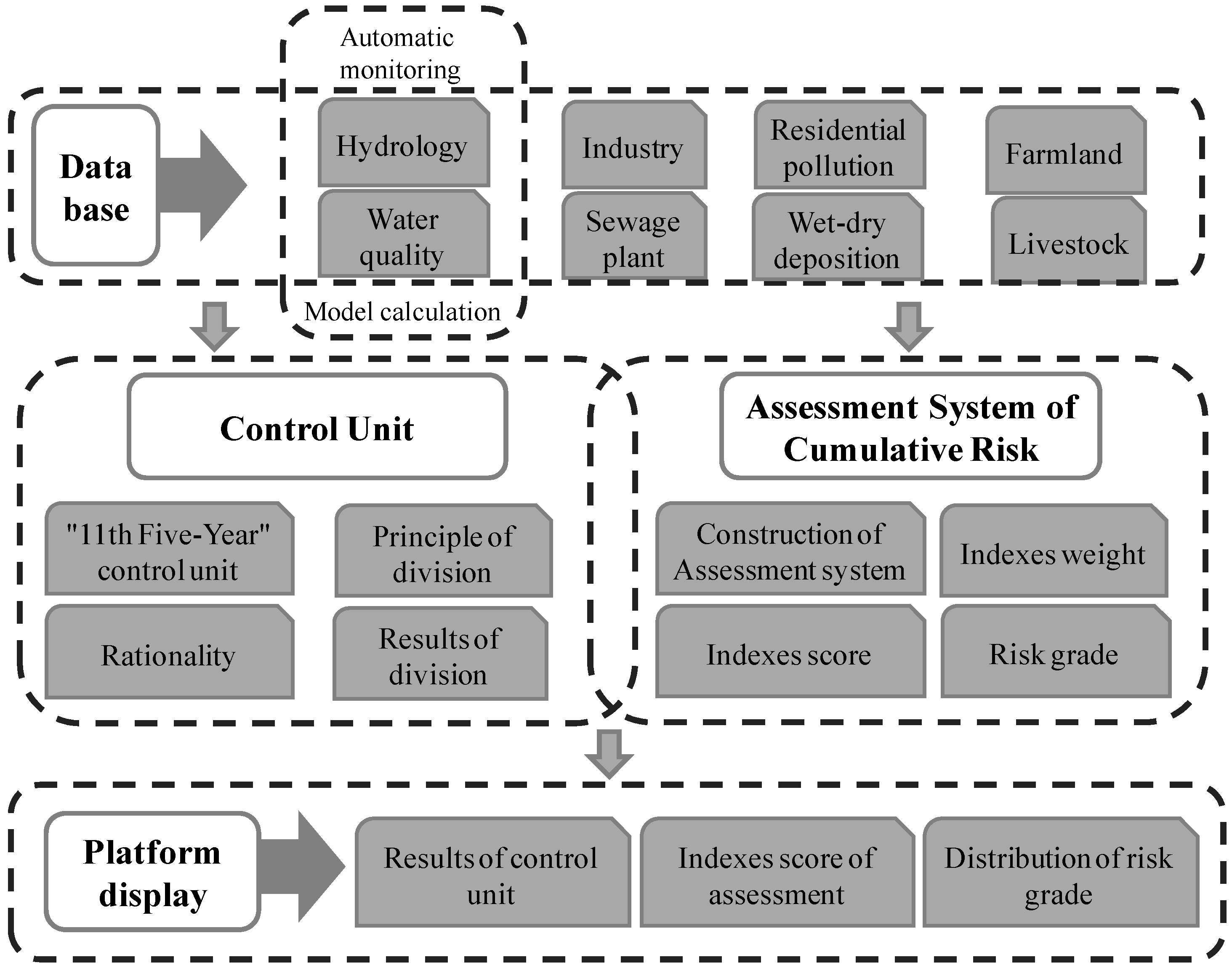 Sustainability 09 00975 g002