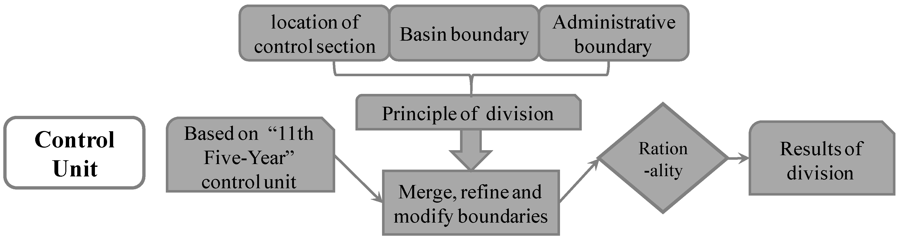 Sustainability 09 00975 g003