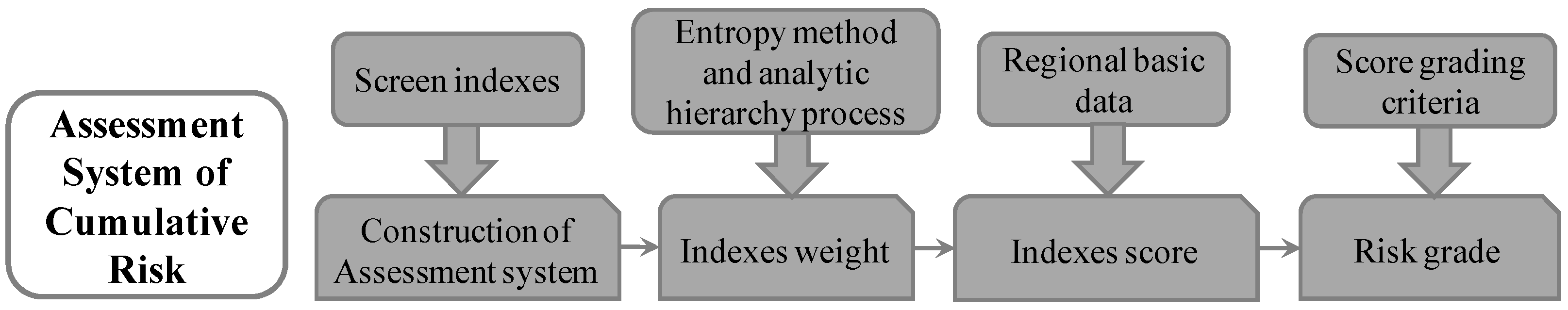 Sustainability 09 00975 g004