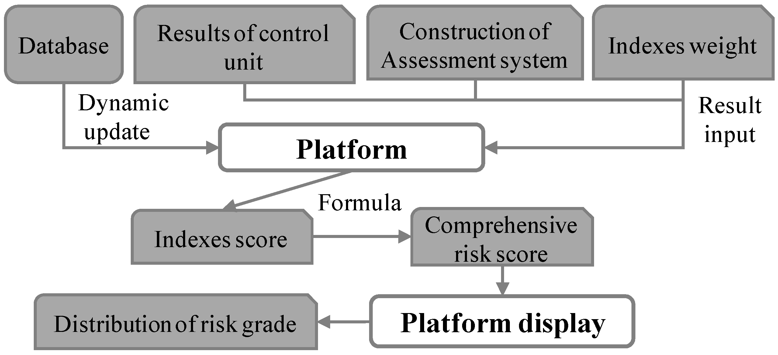 Sustainability 09 00975 g008