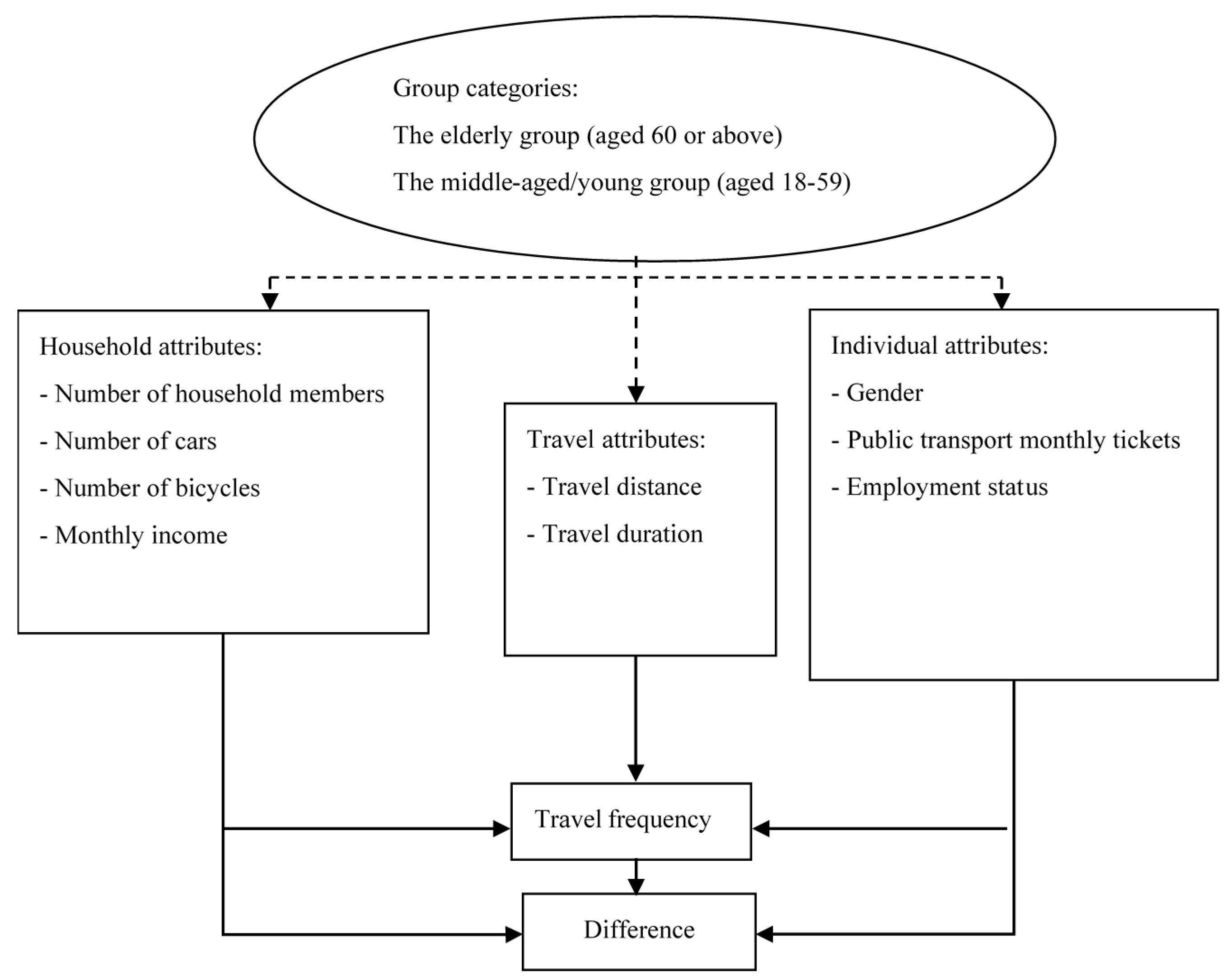 Sustainability 09 00981 g001