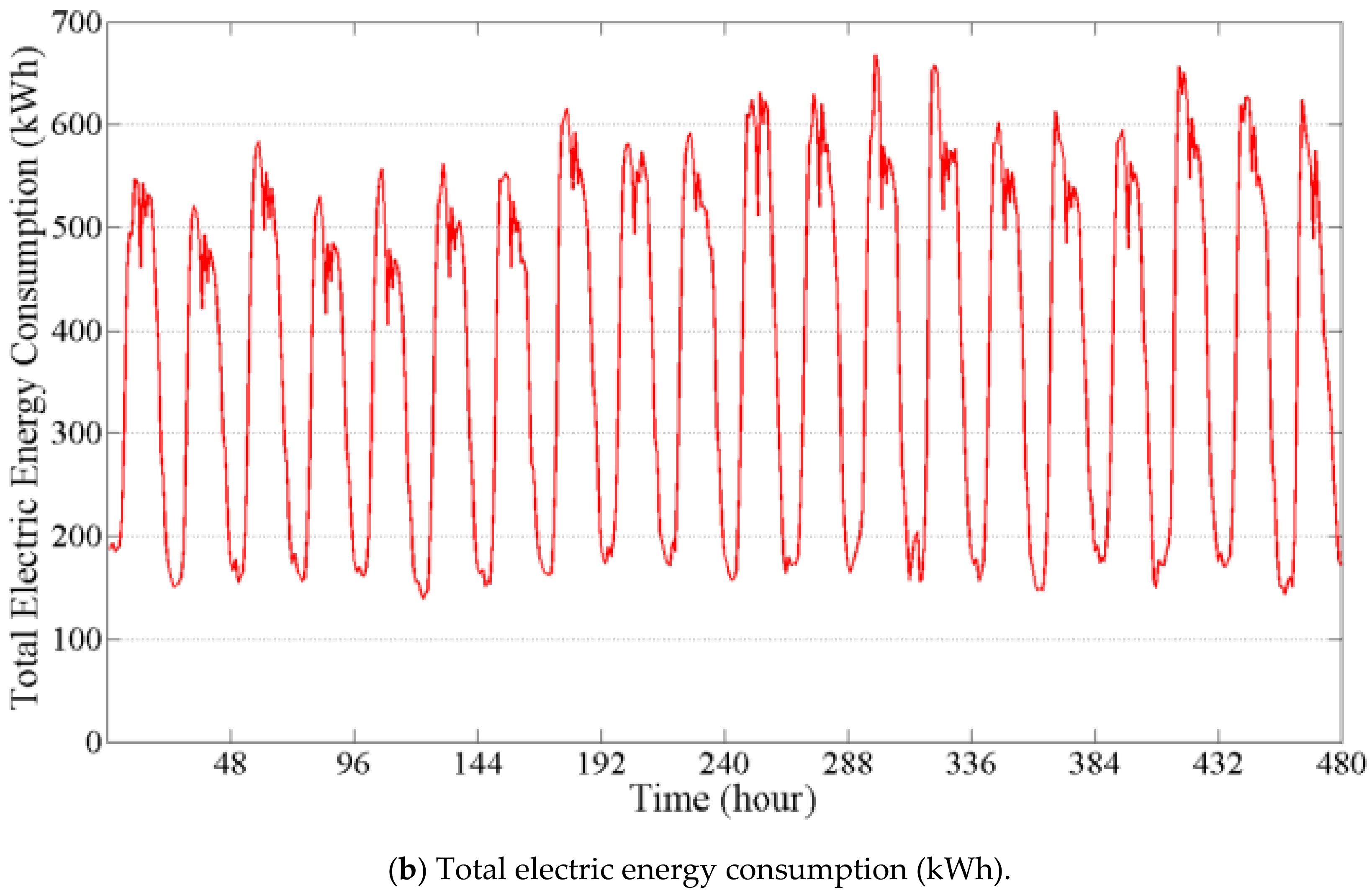 Sustainability 09 00982 g001b
