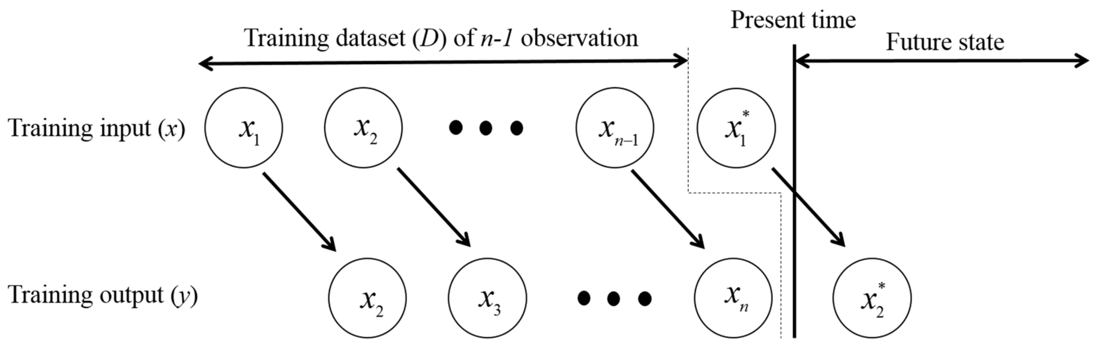 Sustainability 09 00982 g002