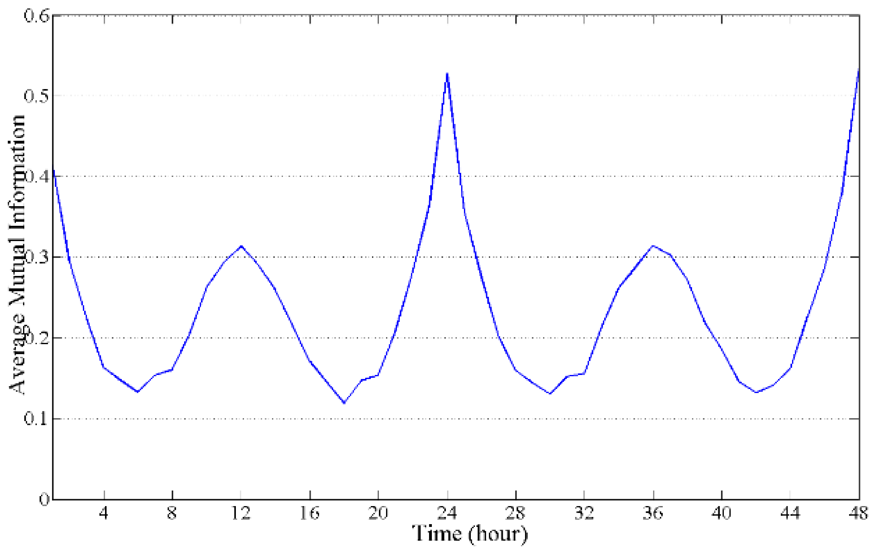 Sustainability 09 00982 g004