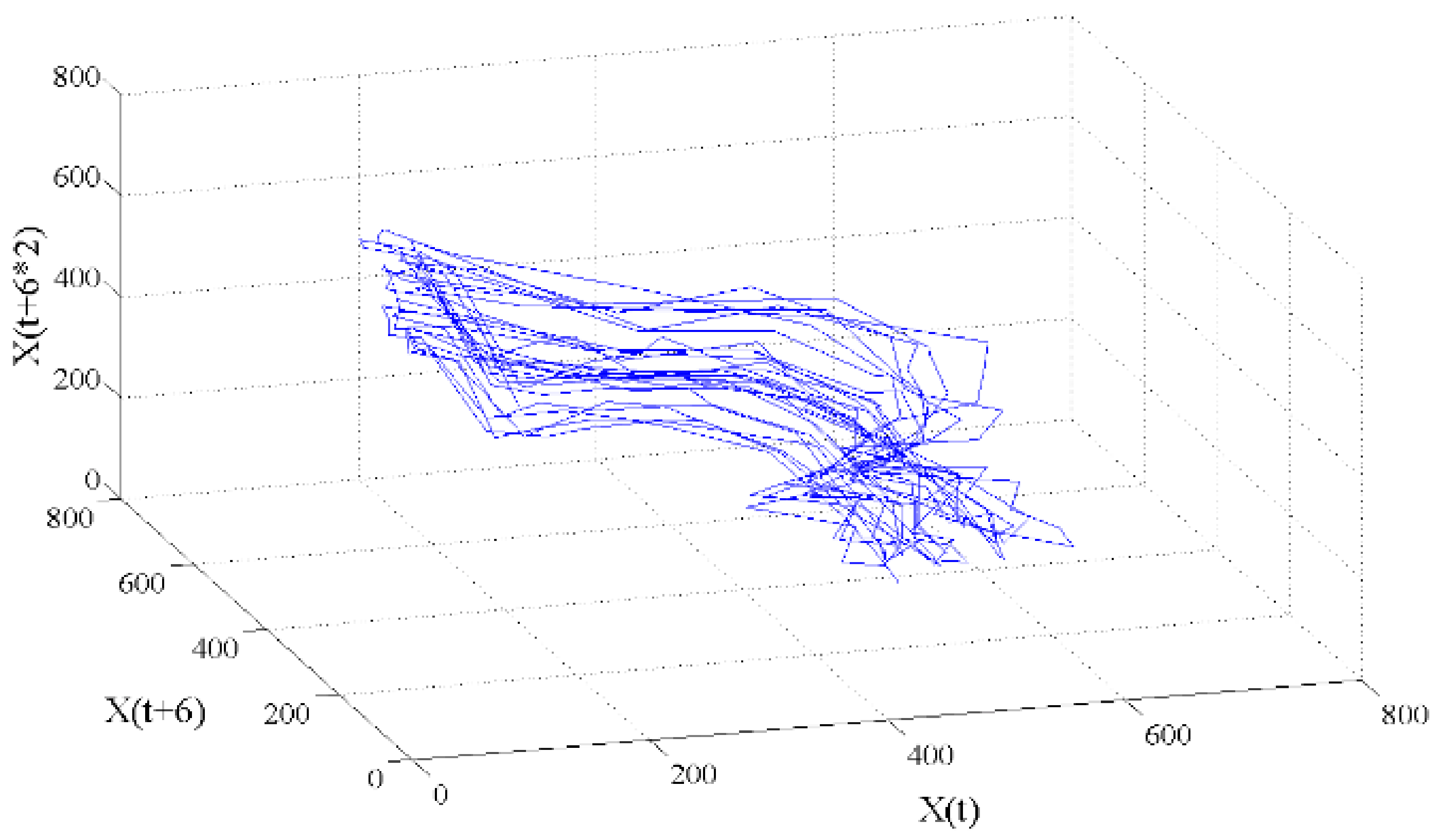 Sustainability 09 00982 g005