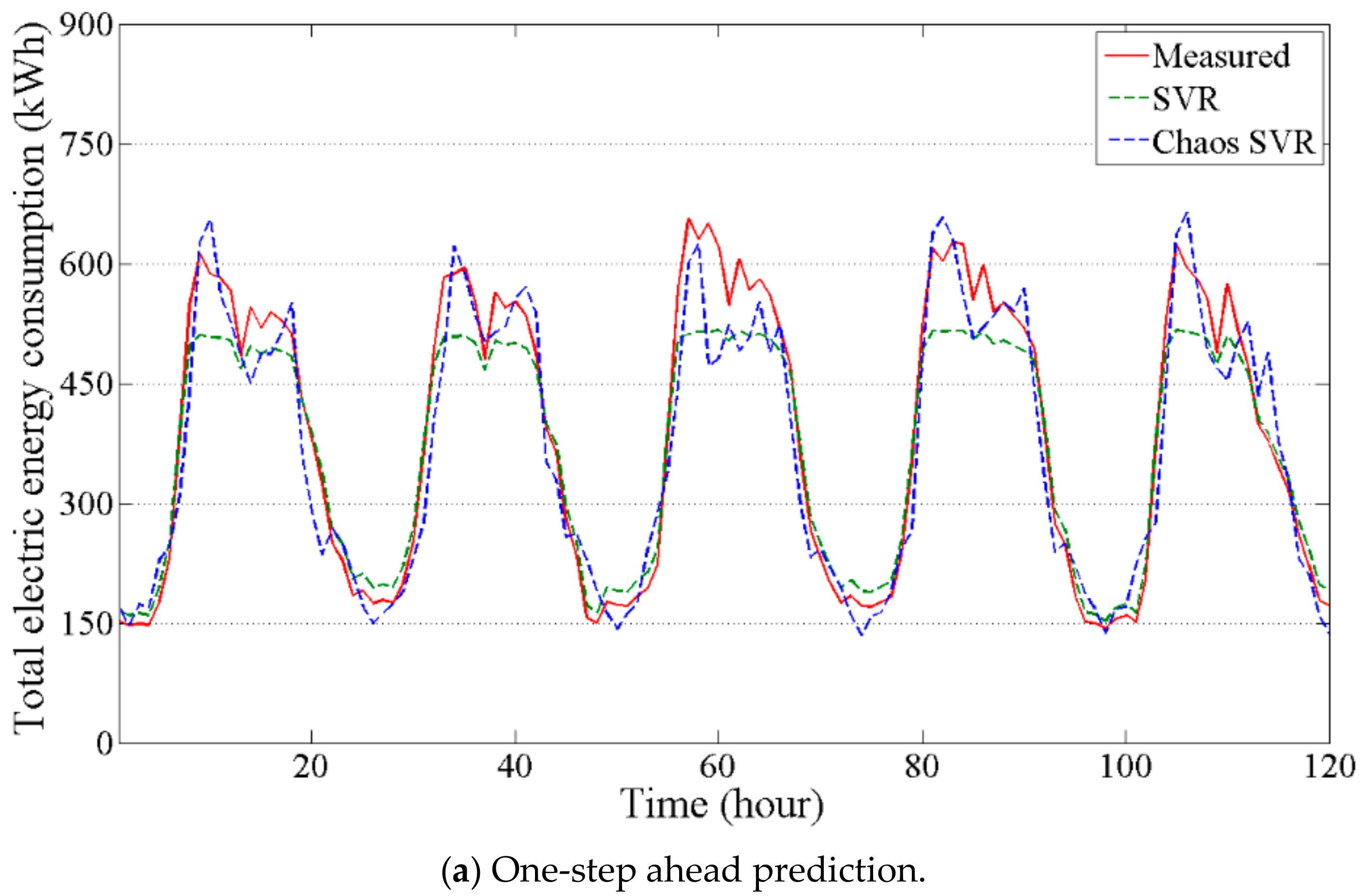 Sustainability 09 00982 g006a