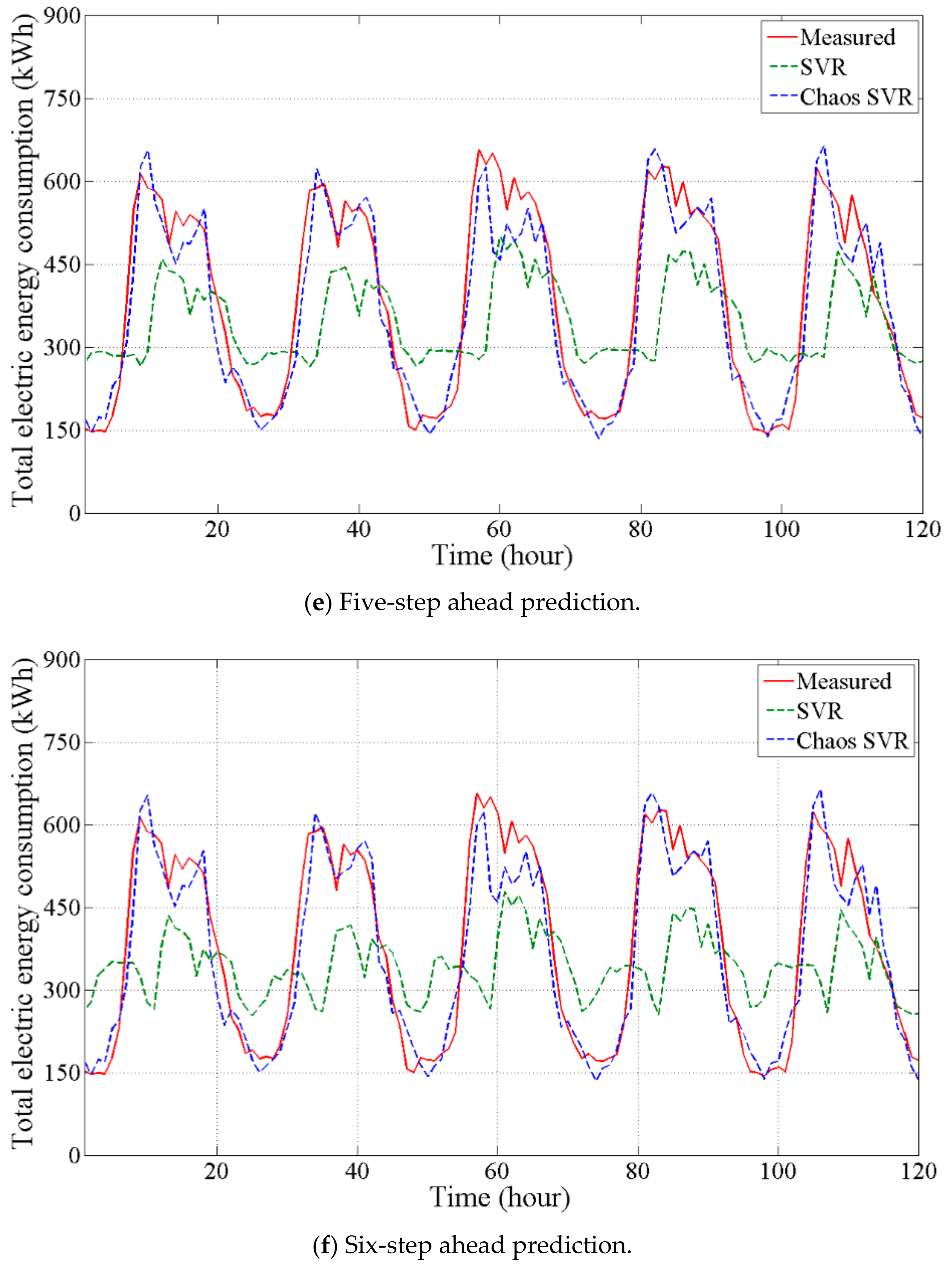 Sustainability 09 00982 g006c